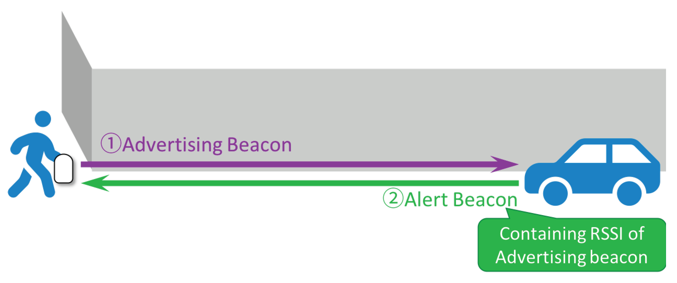 Sensors 20 00118 g003