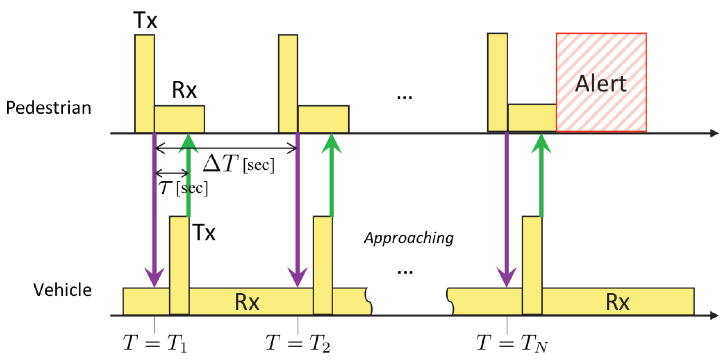 Sensors 20 00118 g004