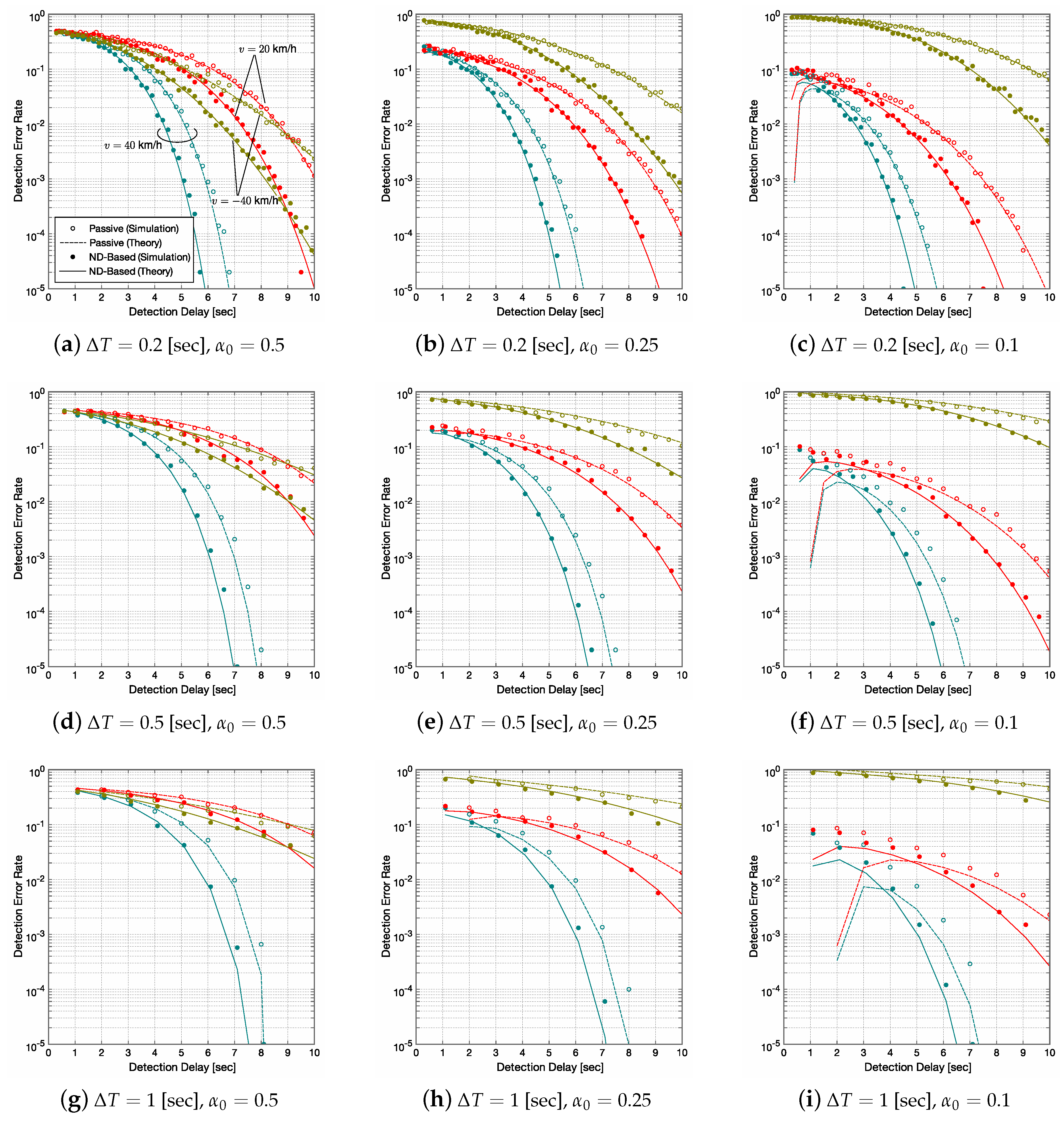 Sensors 20 00118 g005