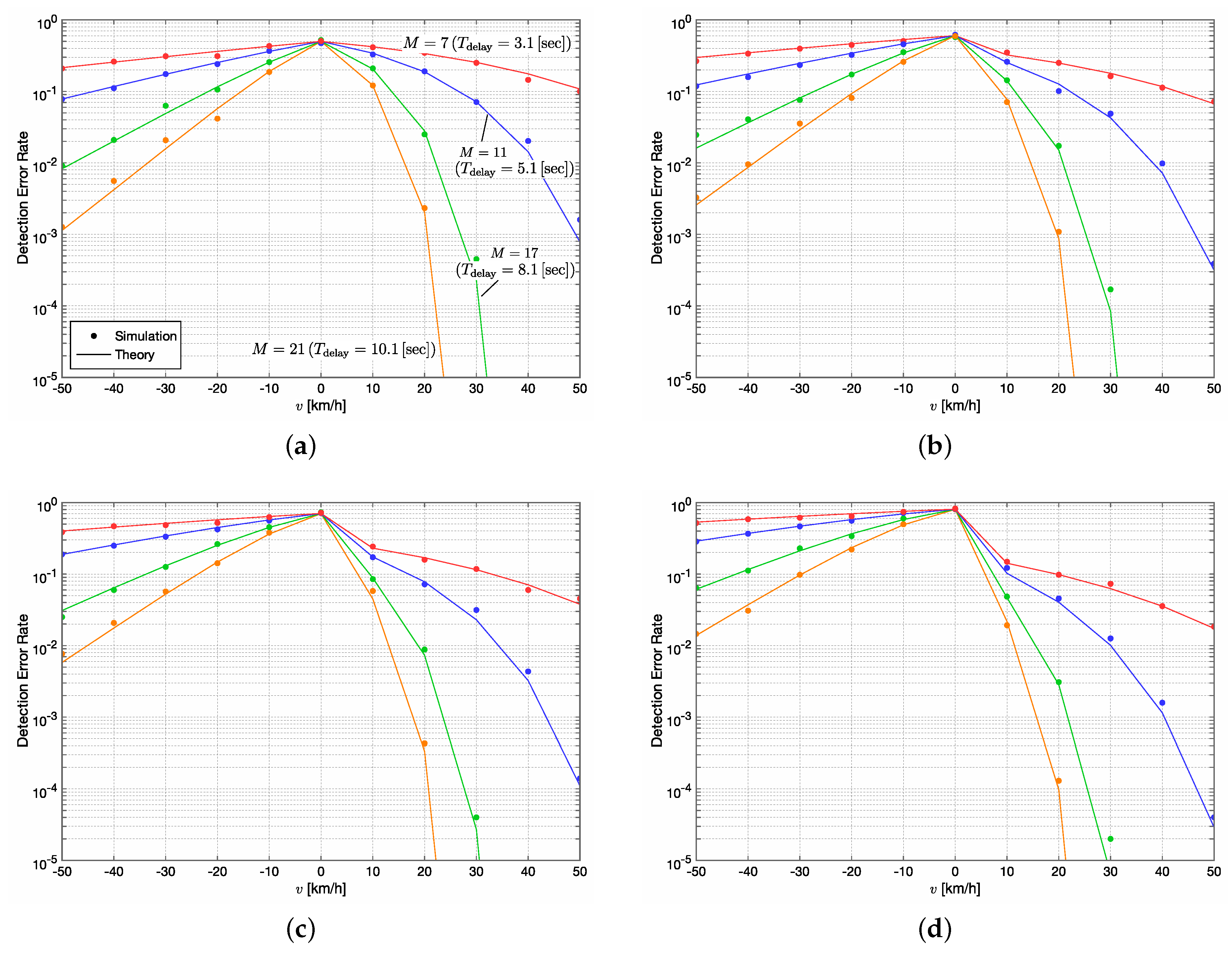 Sensors 20 00118 g006