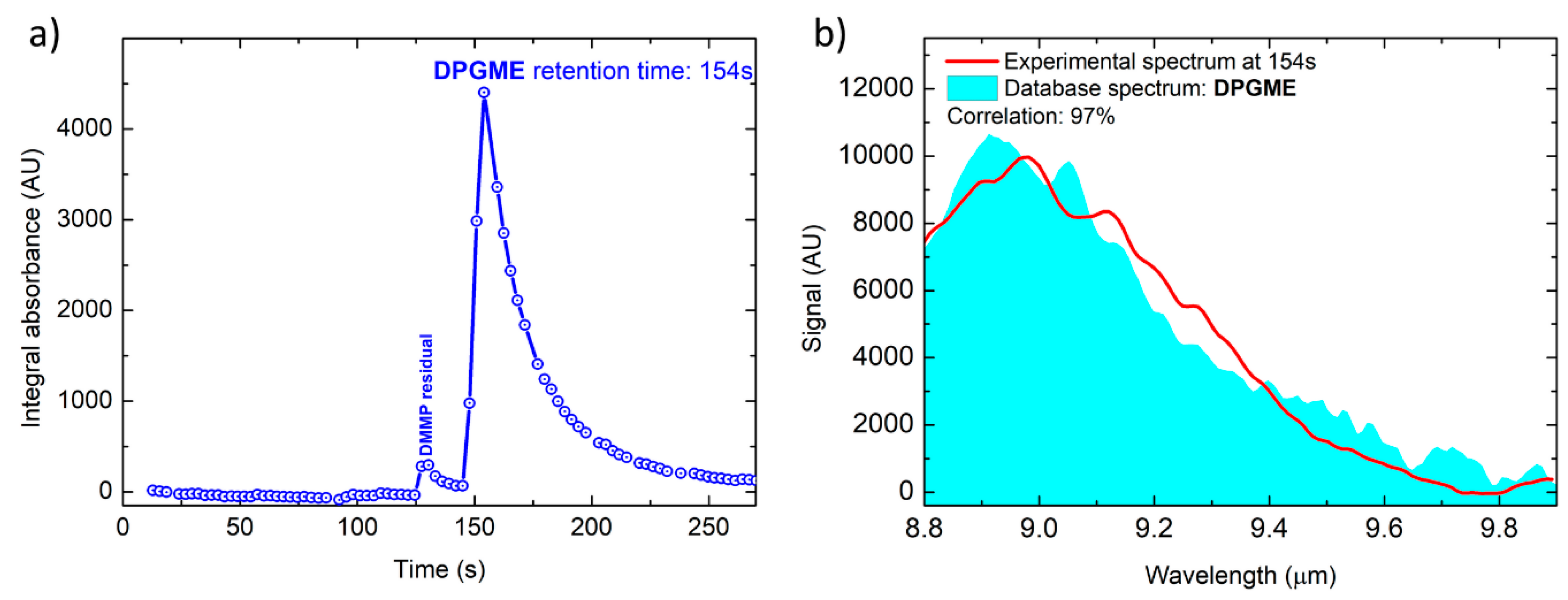 Sensors 20 00120 g007
