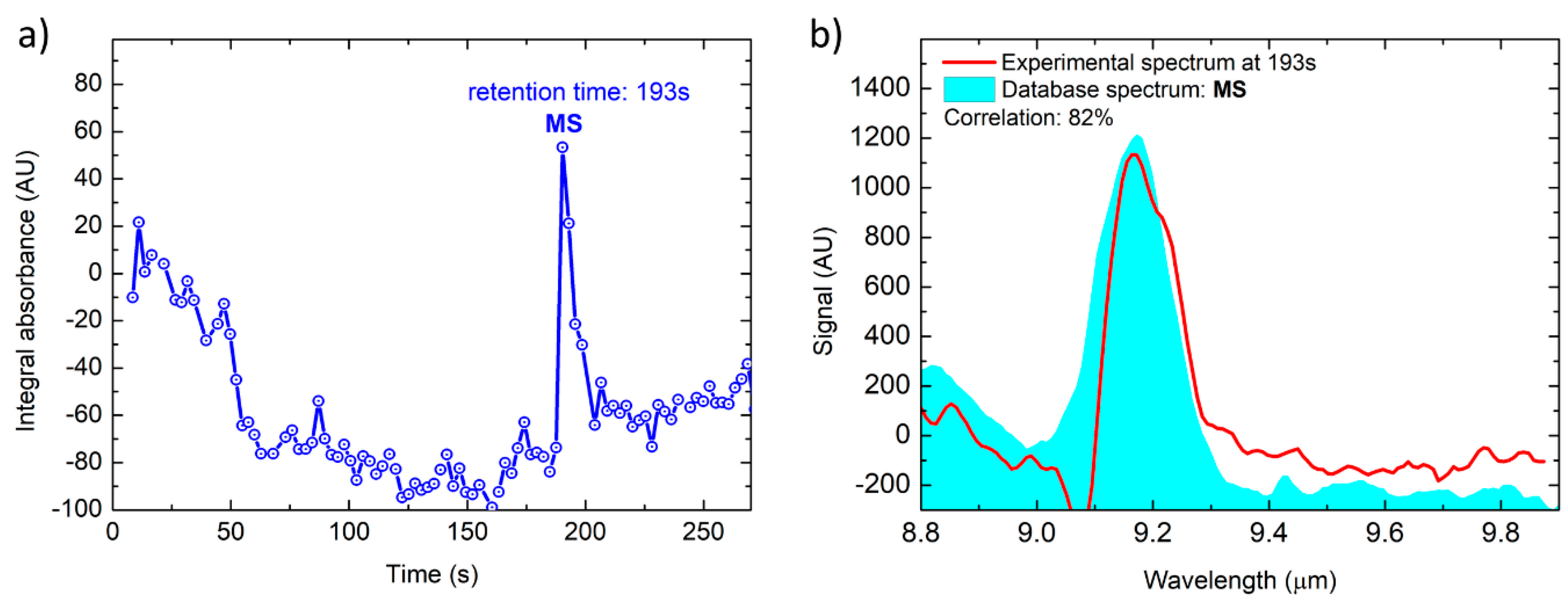 Sensors 20 00120 g009