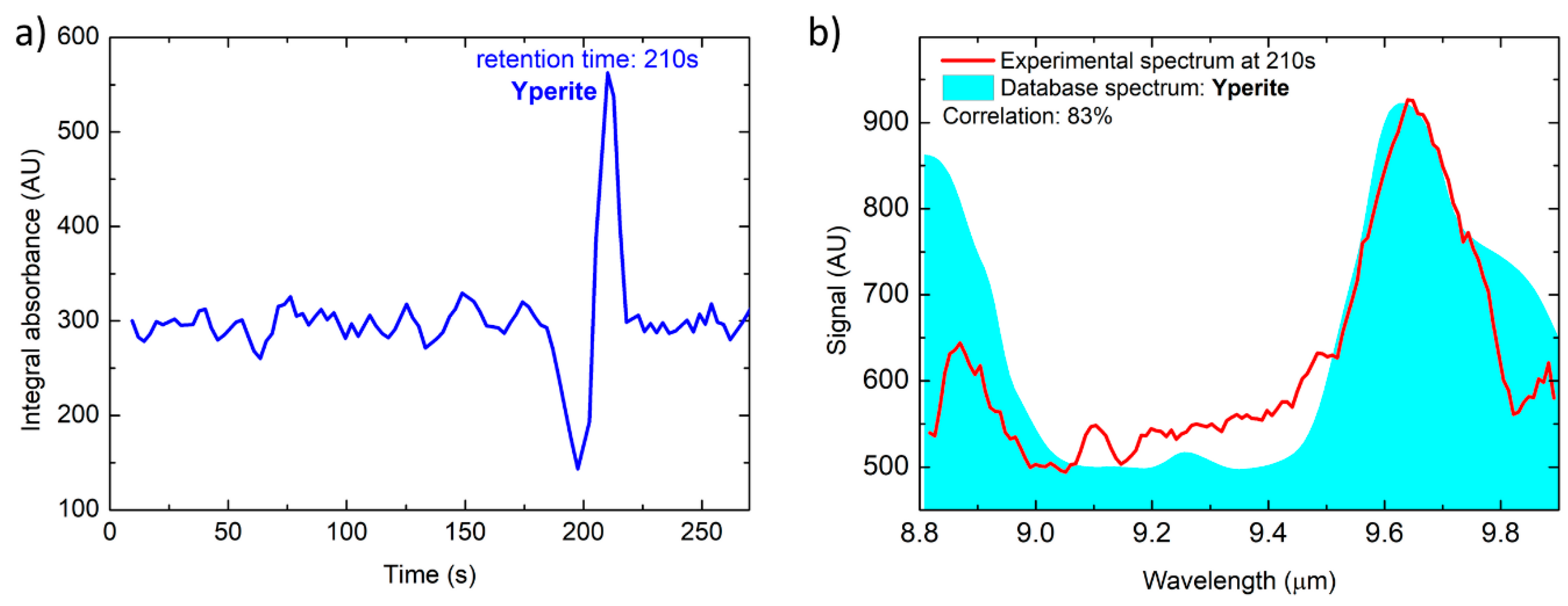 Sensors 20 00120 g010