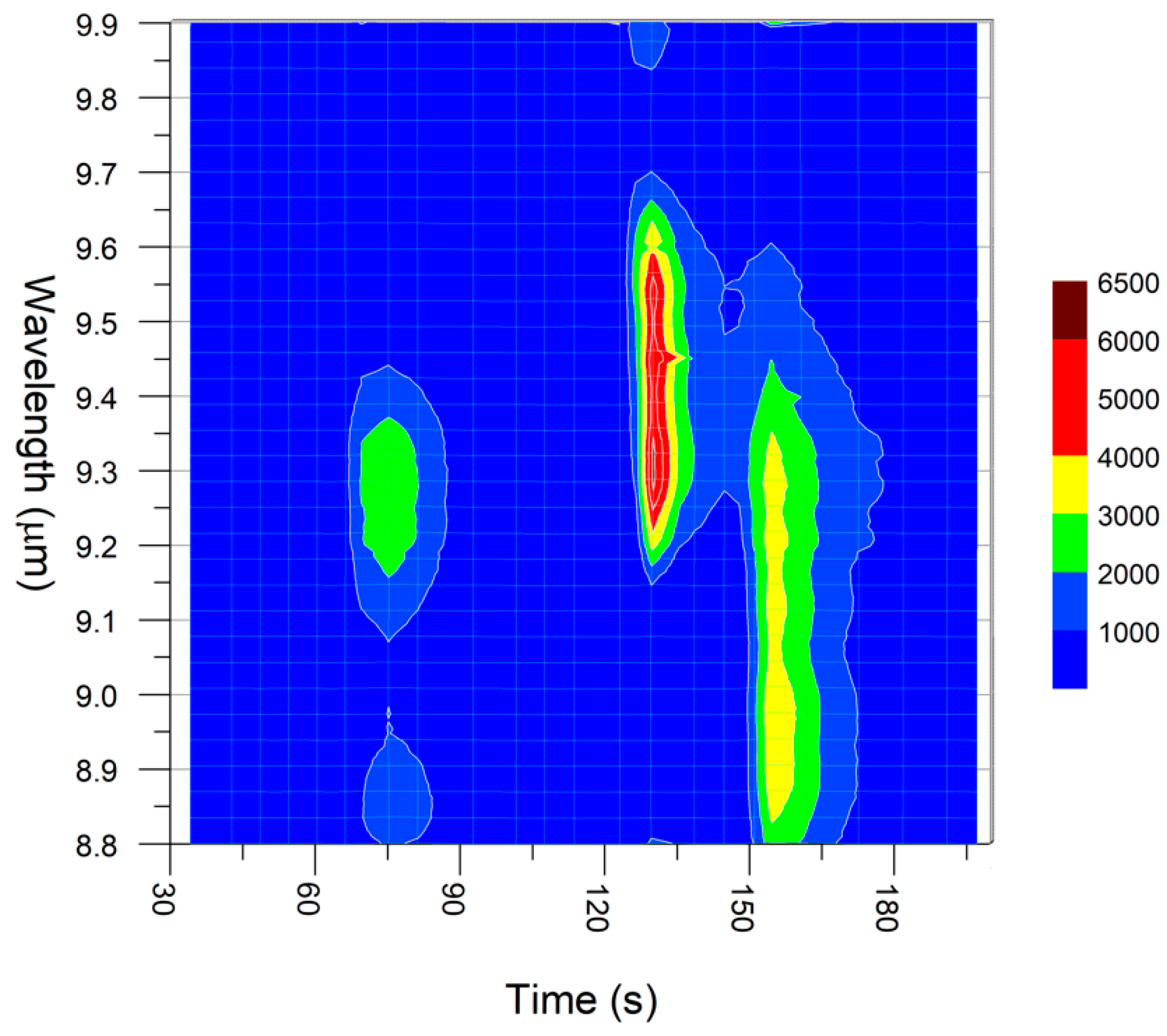 Sensors 20 00120 g012