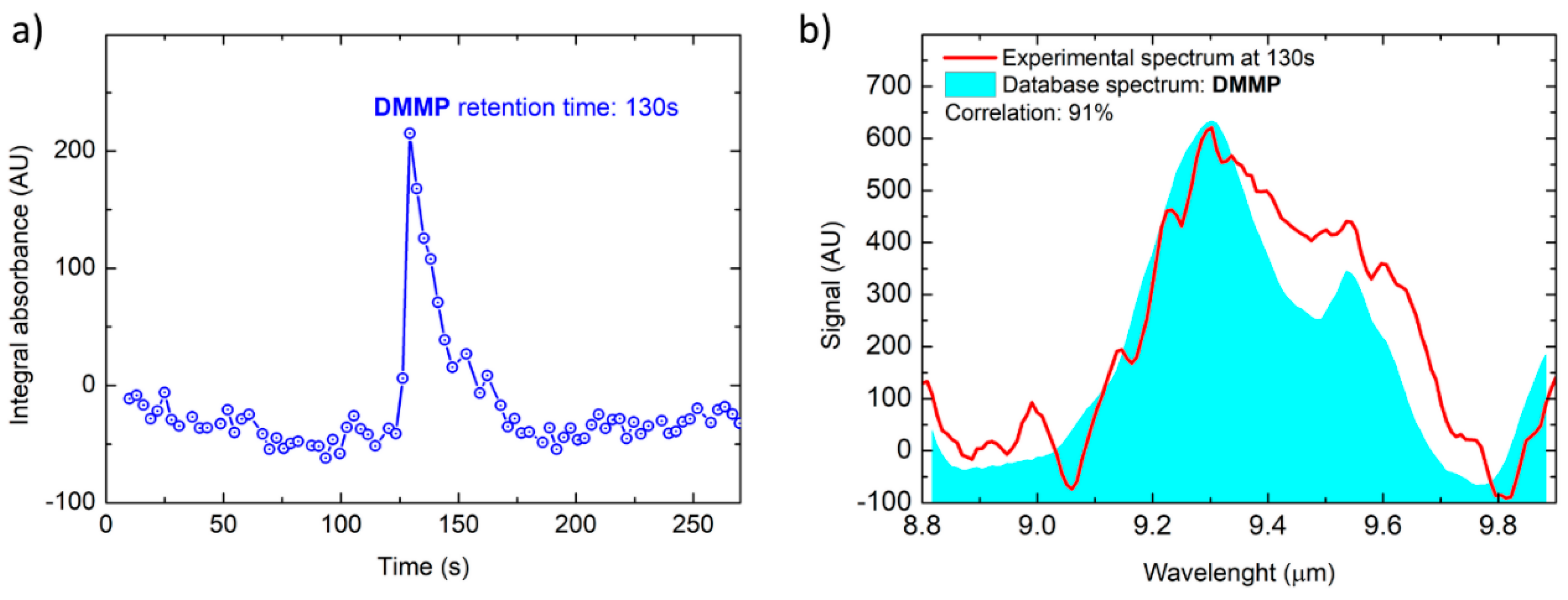 Sensors 20 00120 g013