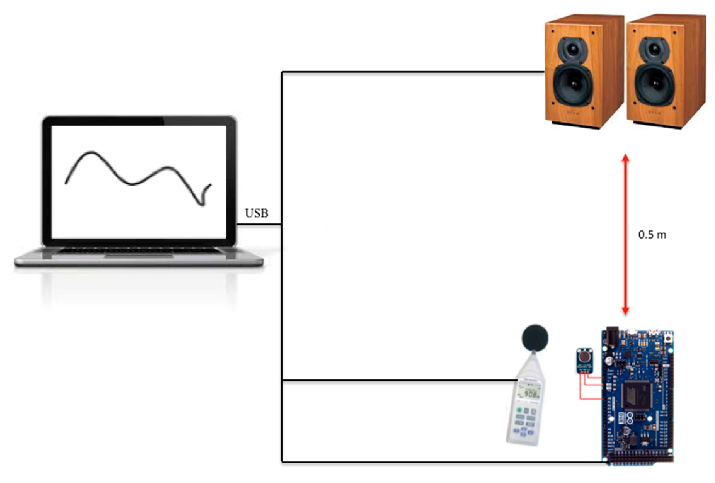 Sensors 20 00124 g005