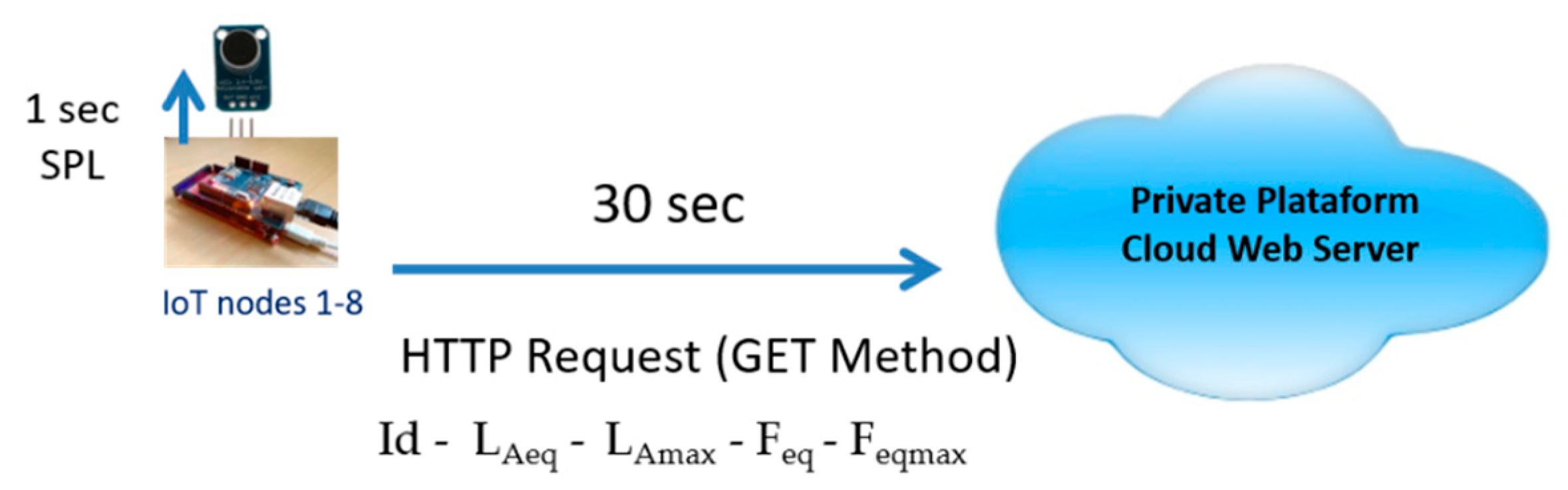 Sensors 20 00124 g008