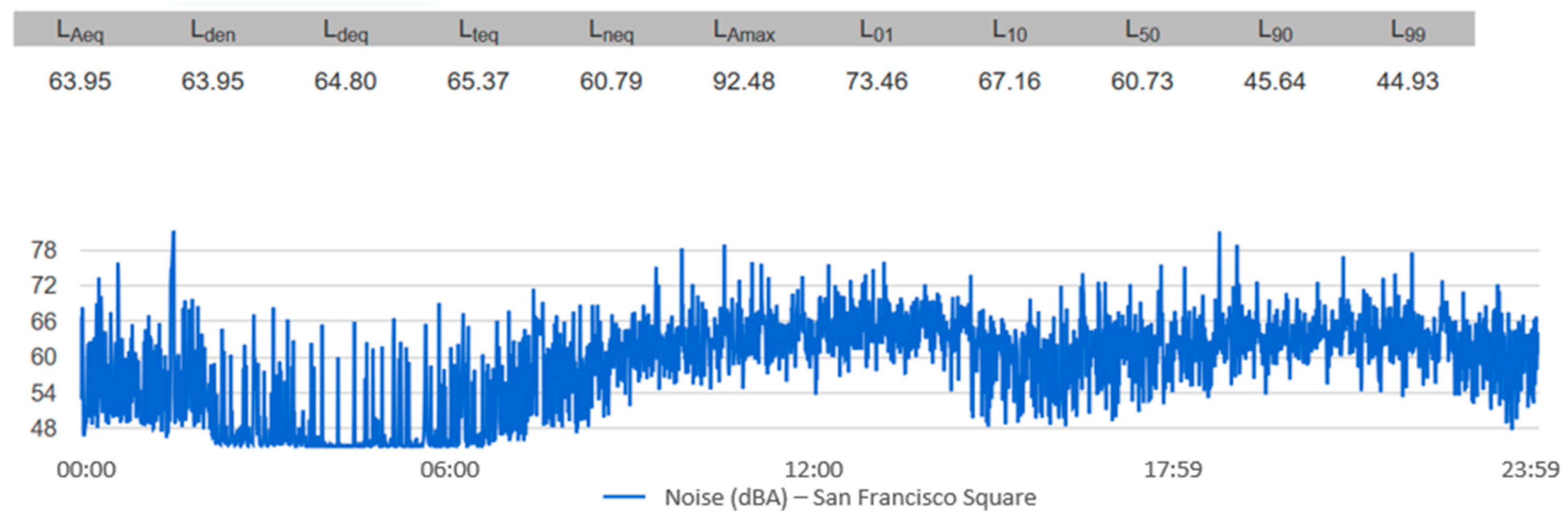 Sensors 20 00124 g012
