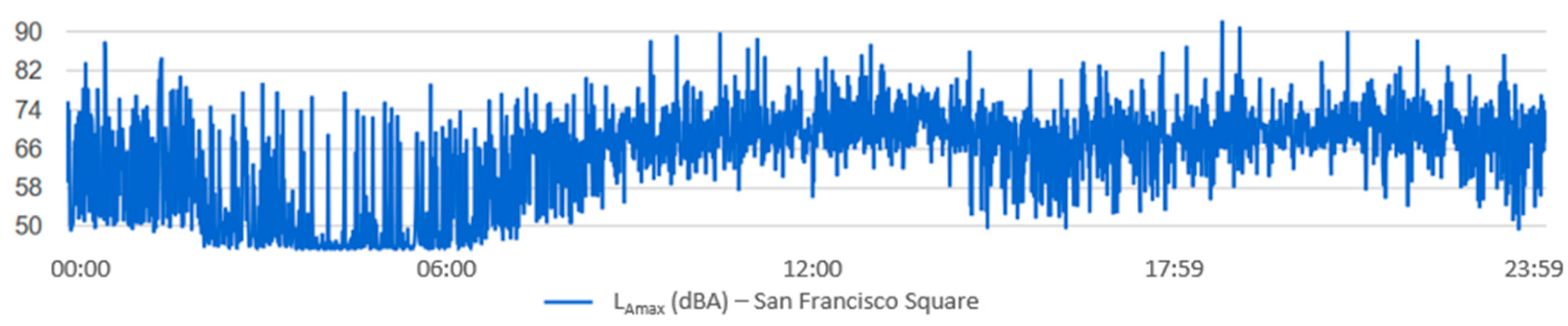 Sensors 20 00124 g014