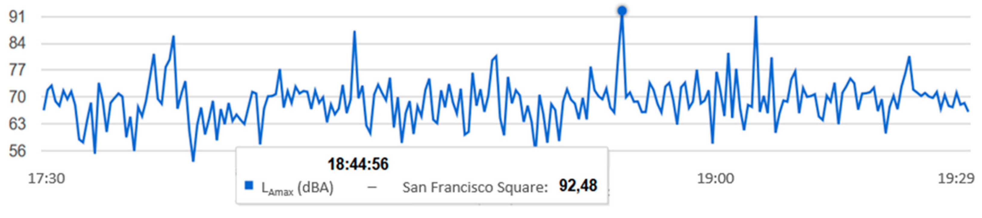 Sensors 20 00124 g015