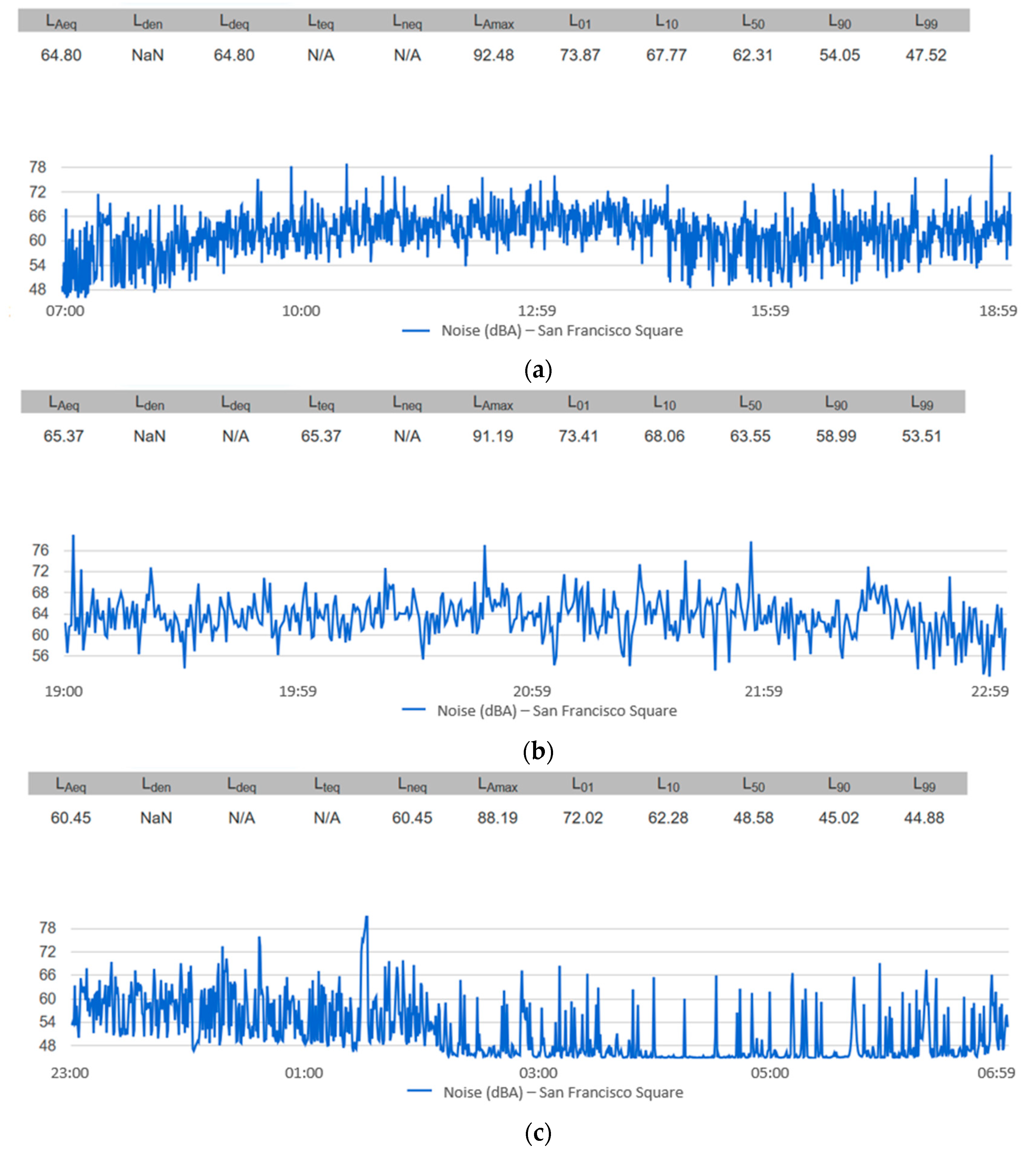 Sensors Free Full Text Wireless Acoustic Sensor Nodes For Noise Monitoring In The City Of Linares Jaen Sensors Free Full Text Wireless Acoustic Sensor Nodes For Noise Monitoring In The City Of Linares Jaen