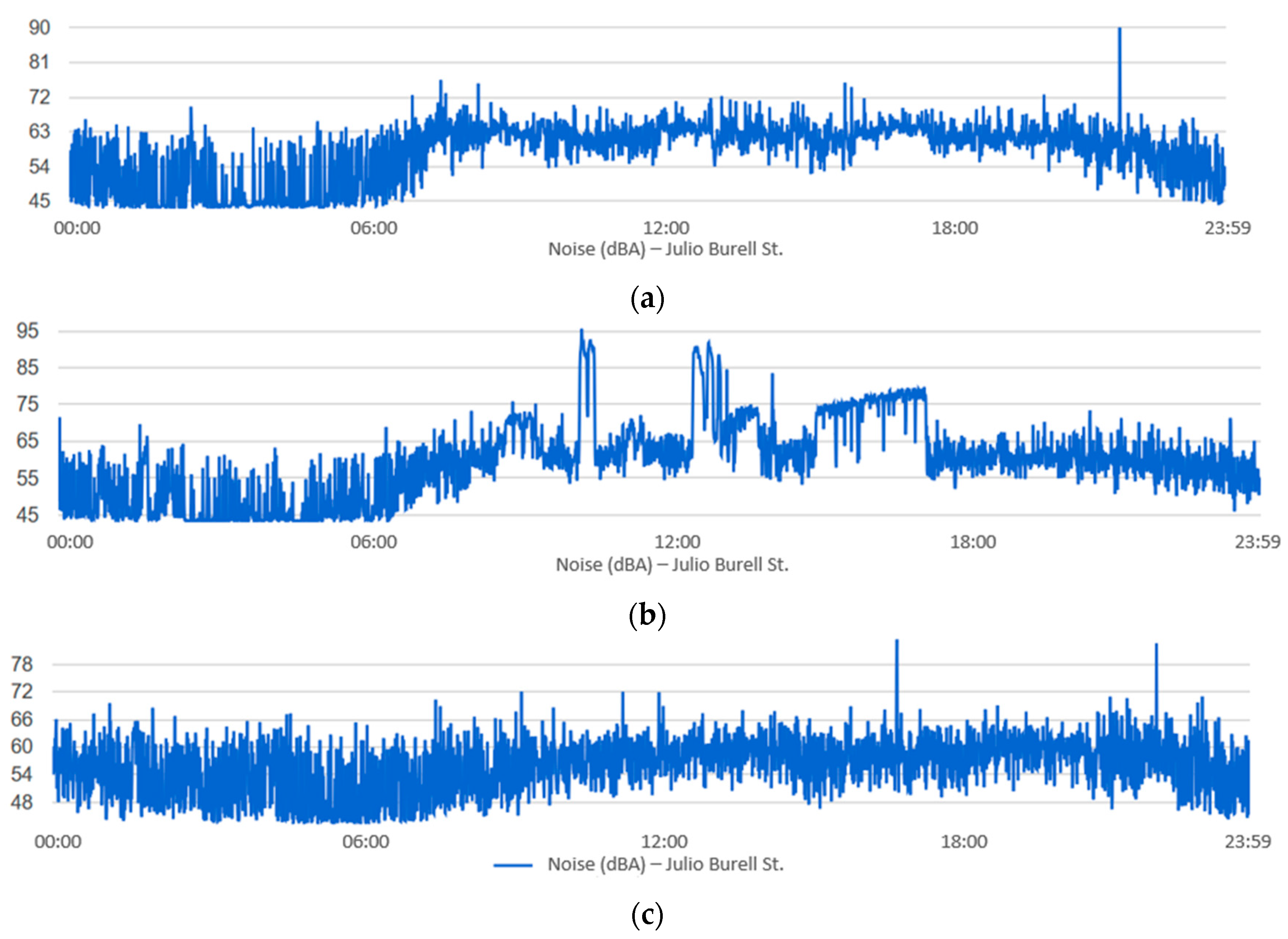 Sensors 20 00124 g0a2a