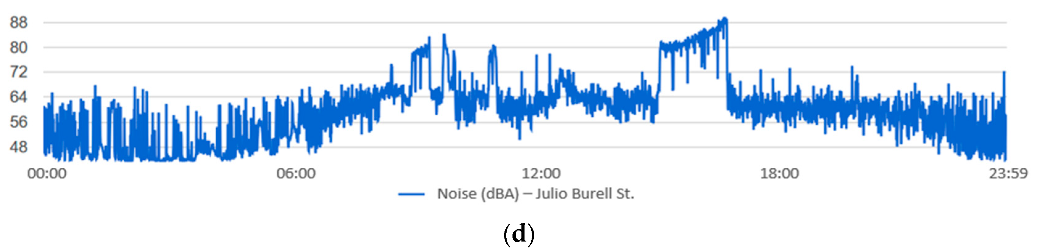 Sensors 20 00124 g0a2b
