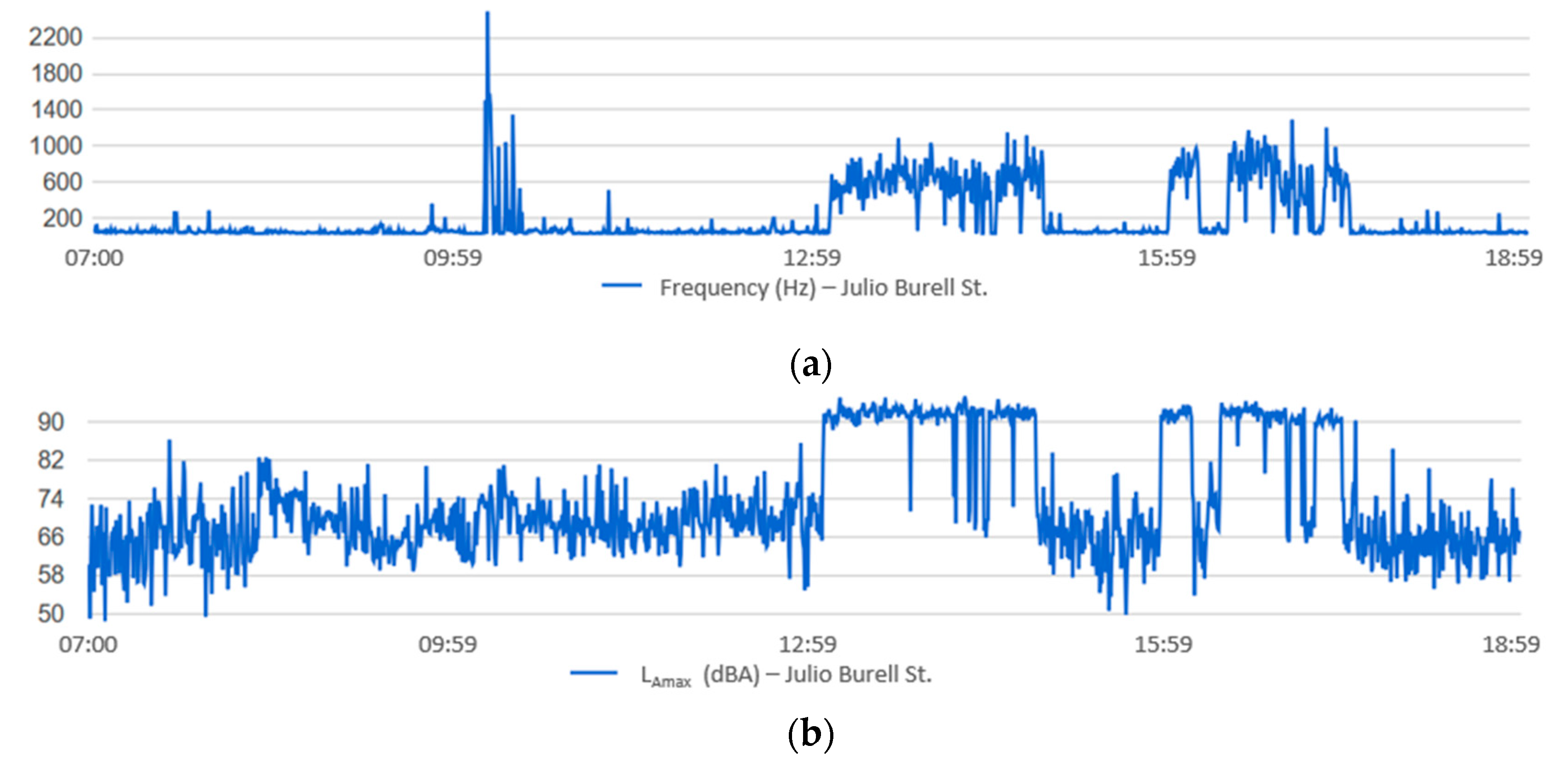 Sensors 20 00124 g0a5