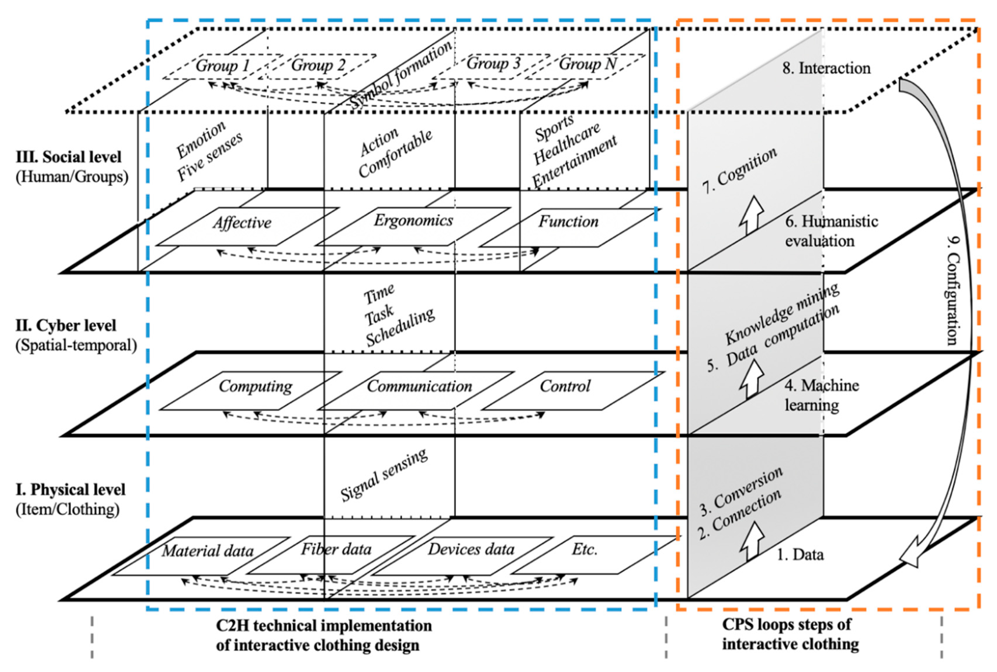 Sensors 20 00127 g001