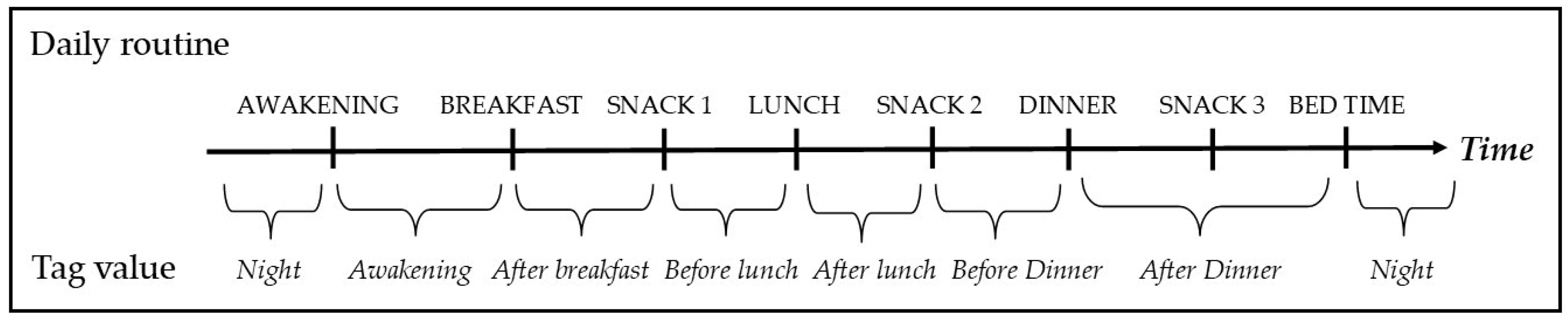Sensors 20 00128 g003