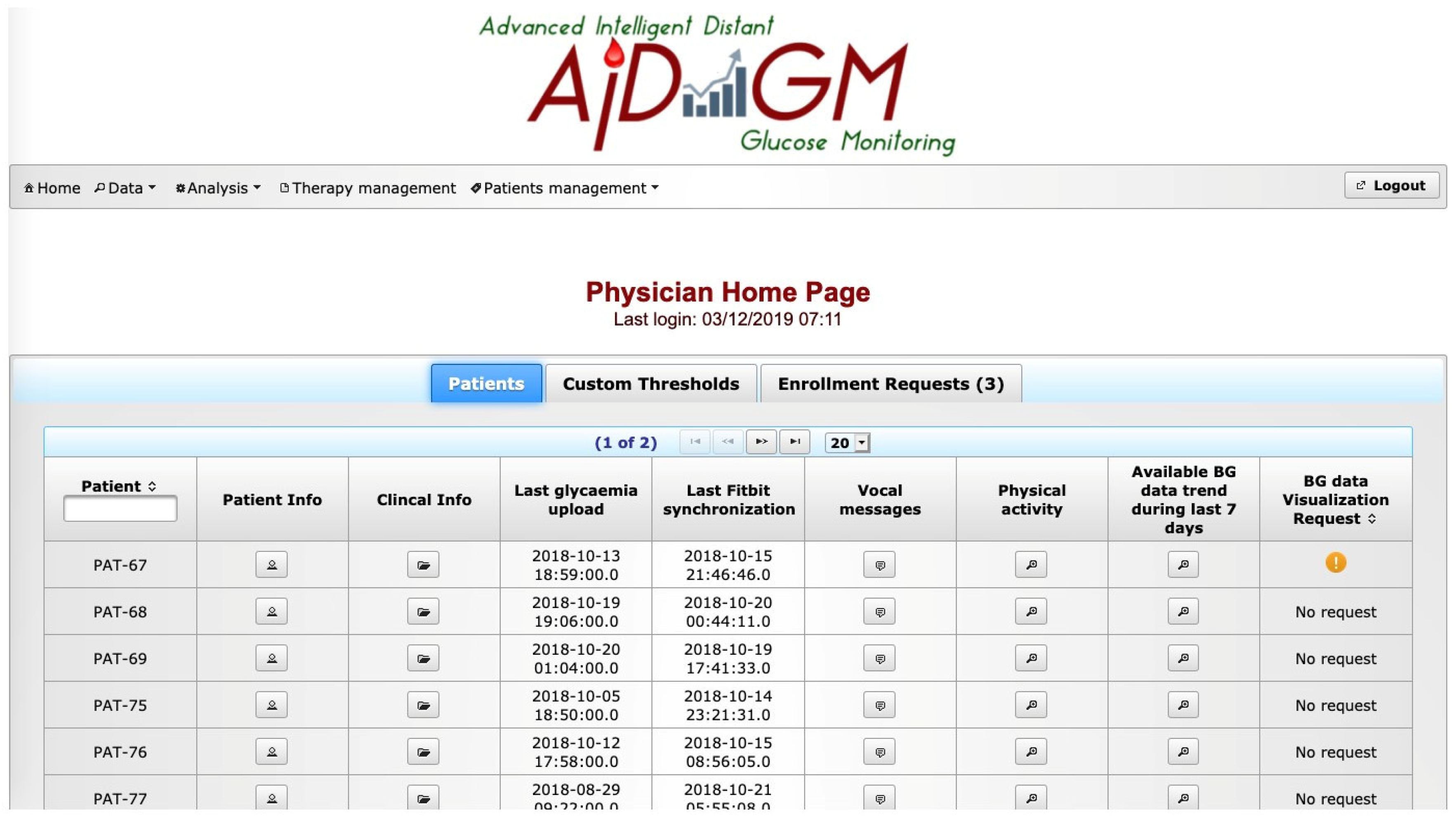 Sensors 20 00128 g004