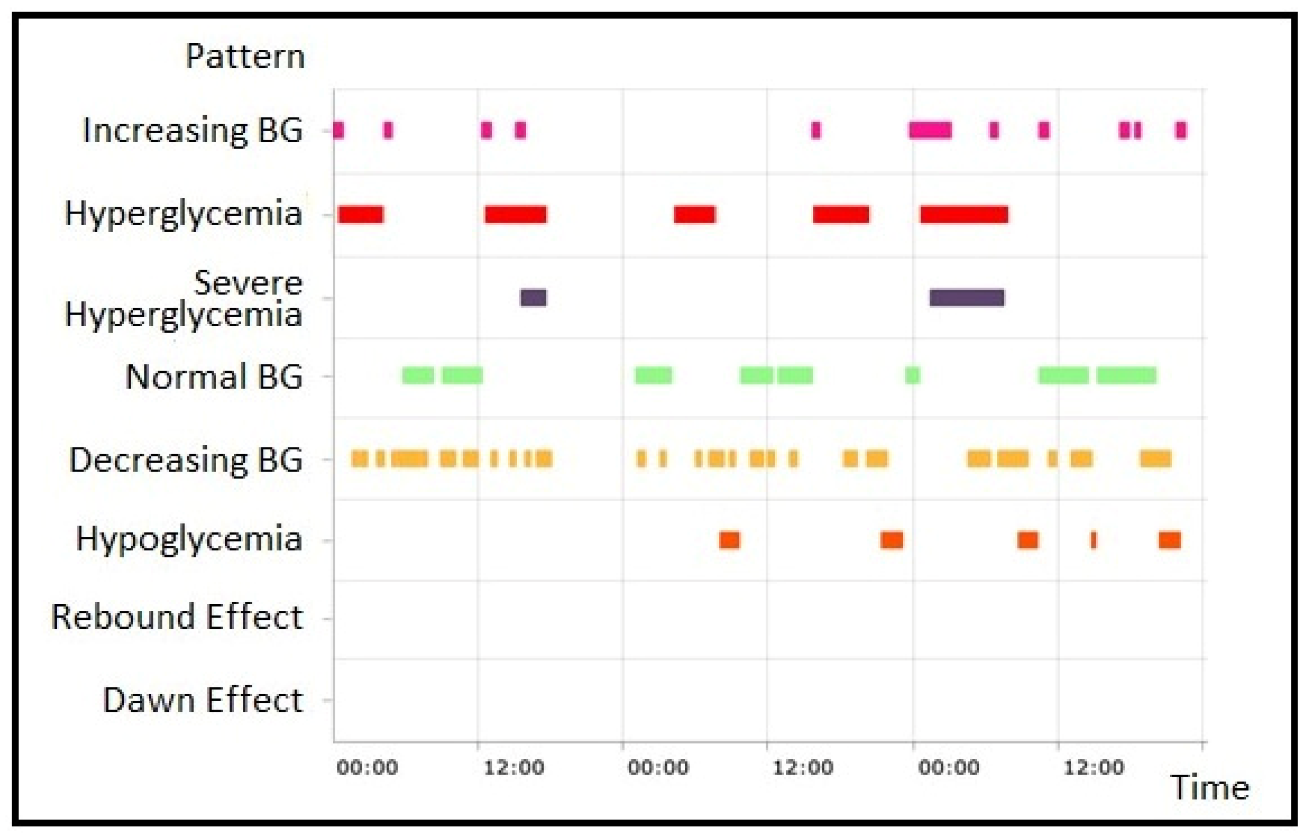 Sensors 20 00128 g010