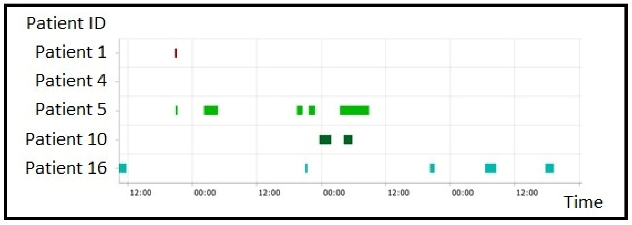 Sensors 20 00128 g011