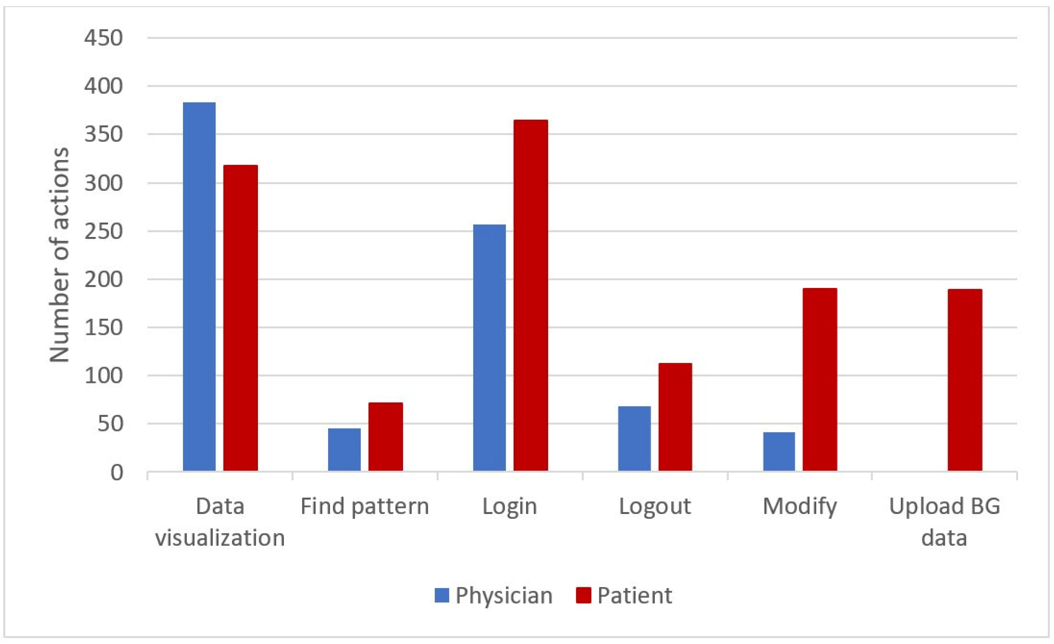 Sensors 20 00128 g014