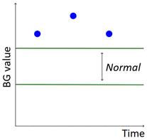 Sensors 20 00128 i002
