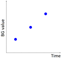 Sensors 20 00128 i003