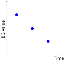 Sensors 20 00128 i004