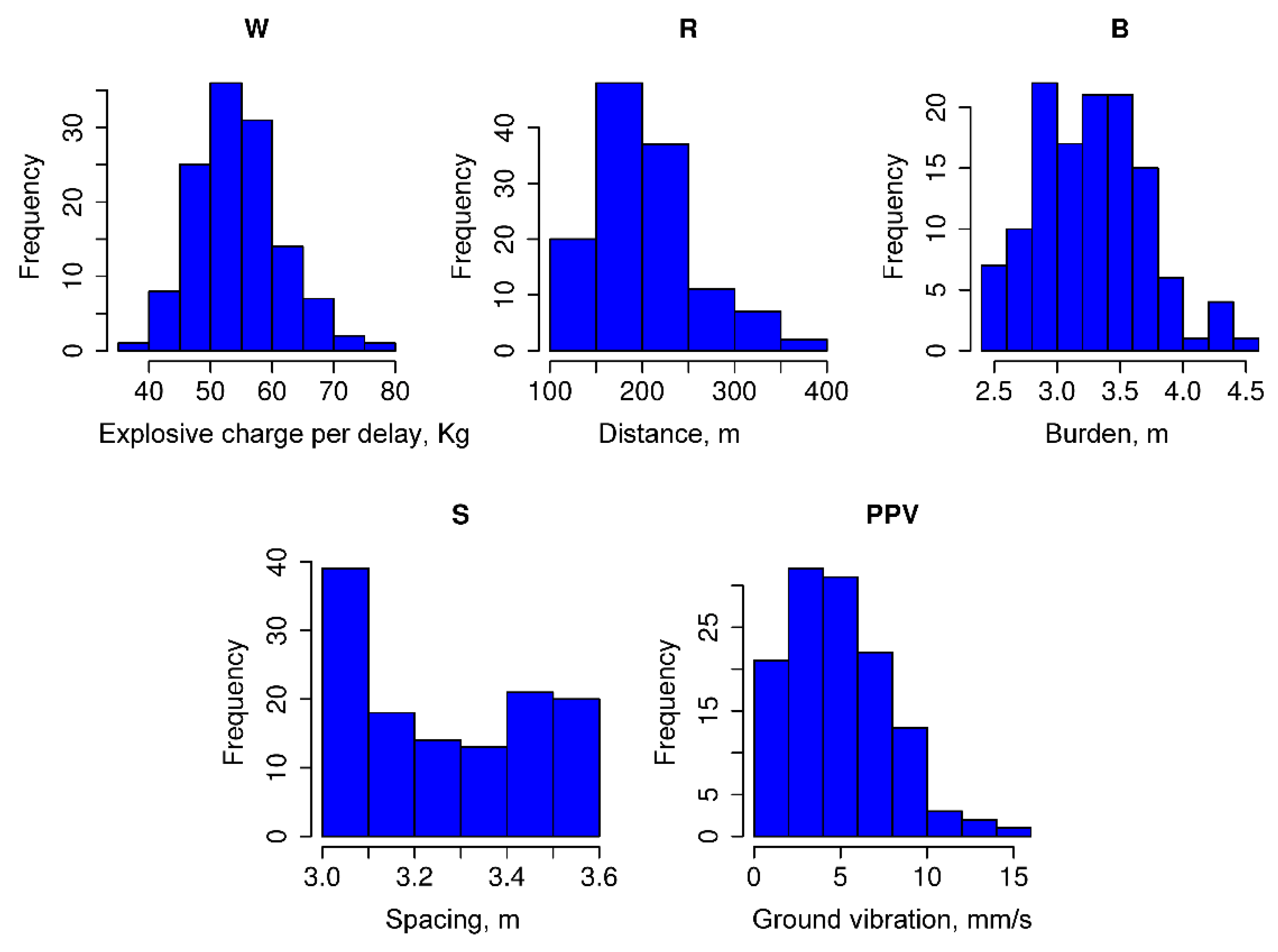 Sensors 20 00132 g008