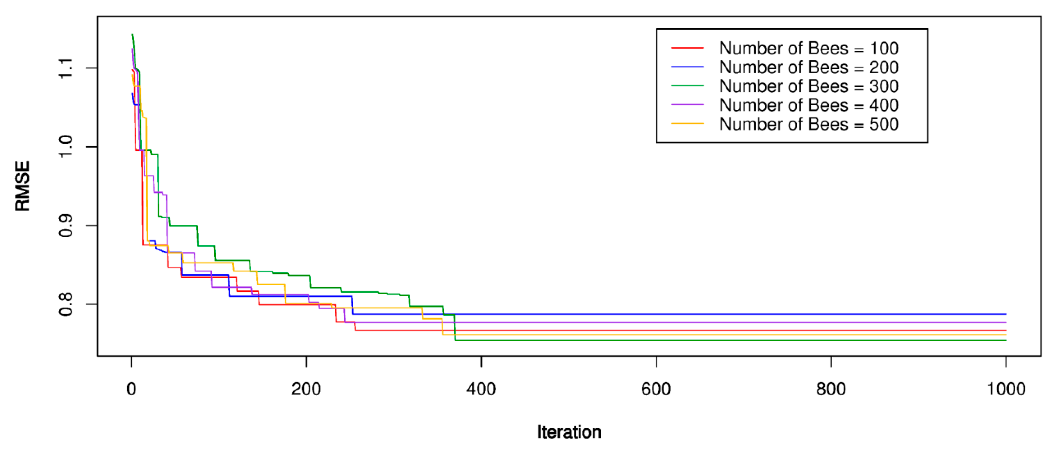 Sensors 20 00132 g009
