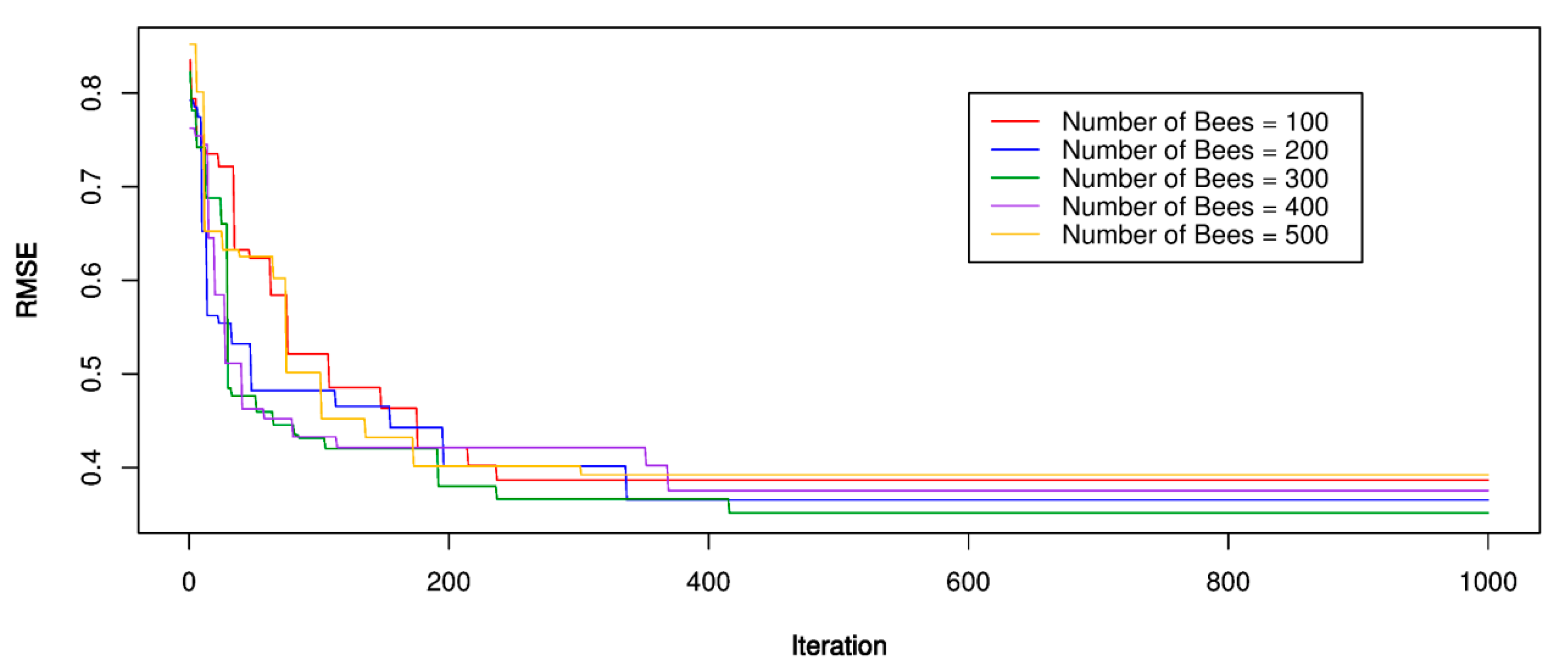 Sensors 20 00132 g010