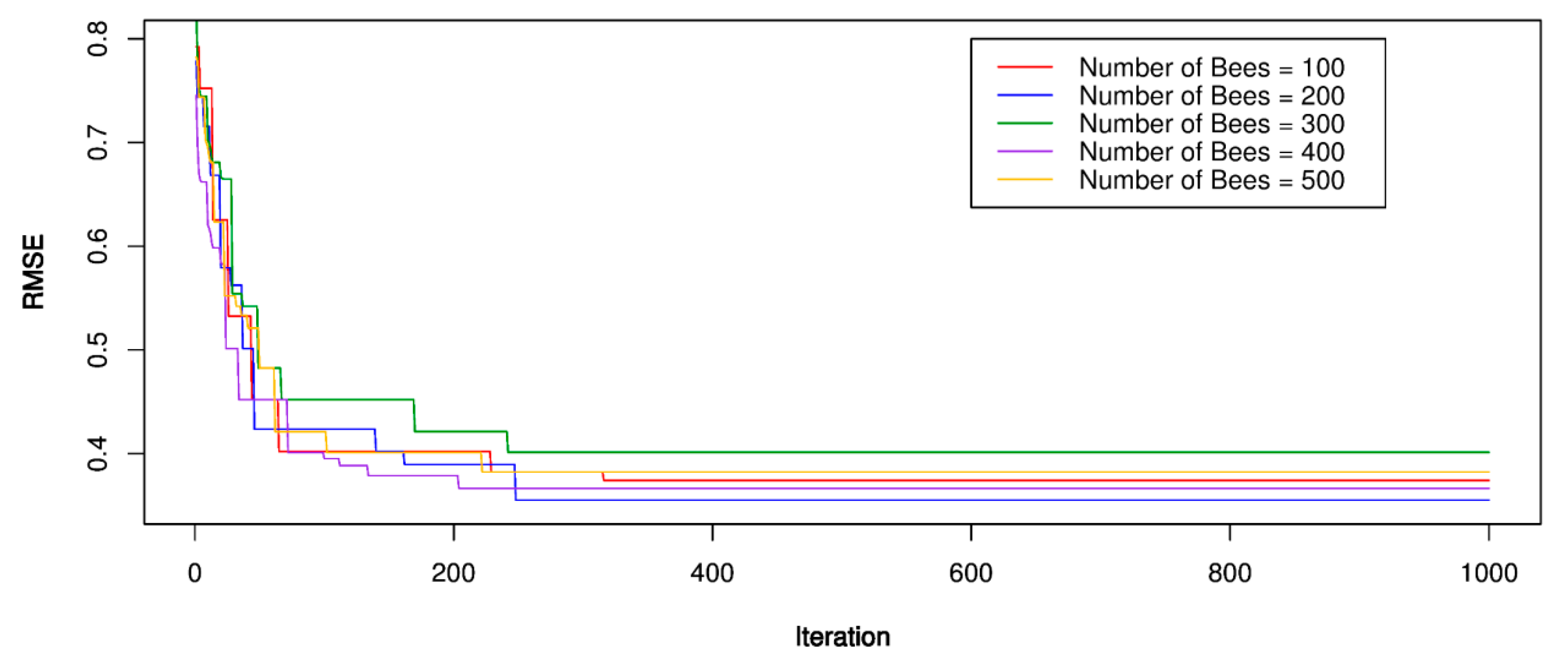 Sensors 20 00132 g011