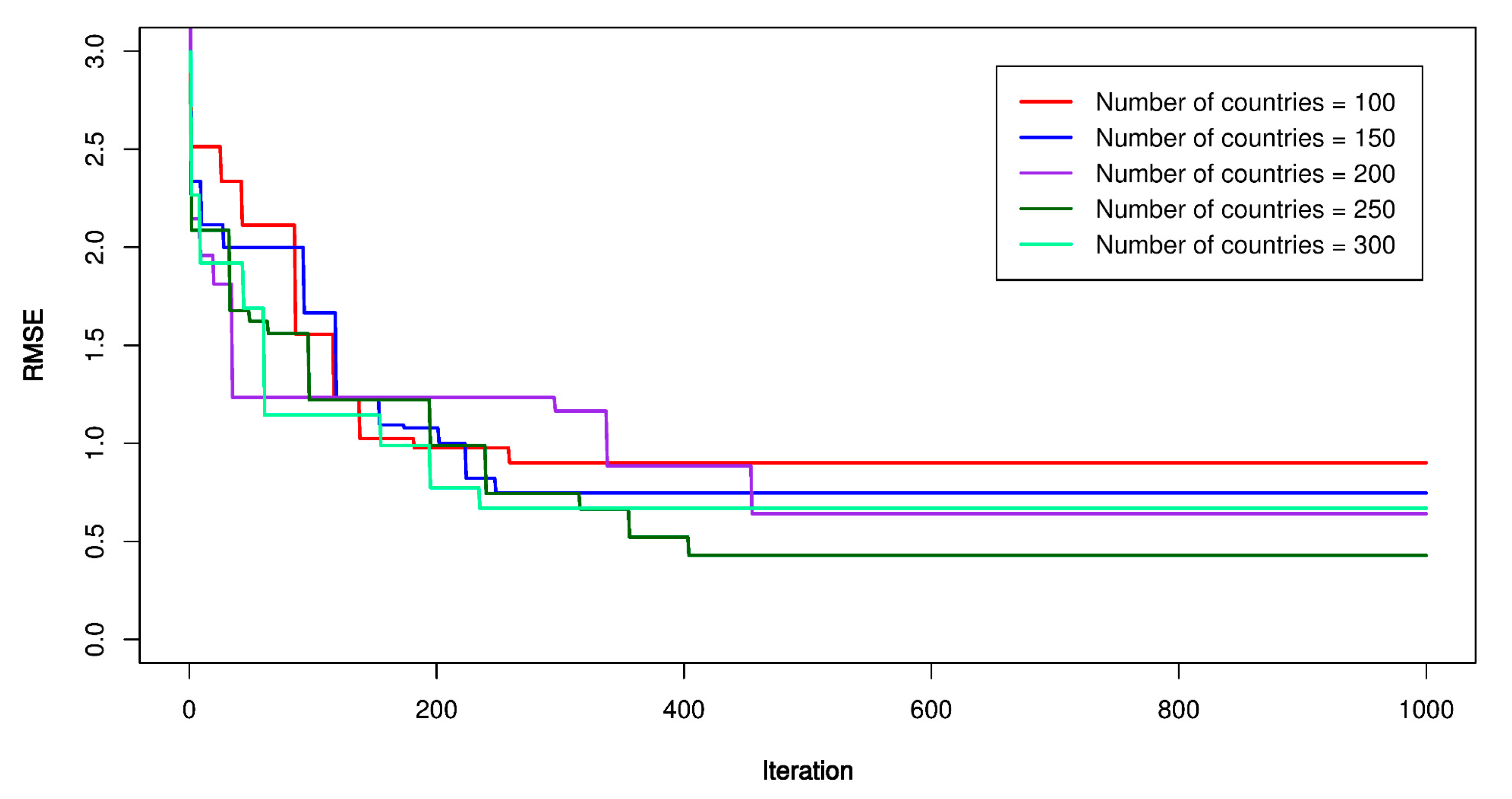 Sensors 20 00132 g017