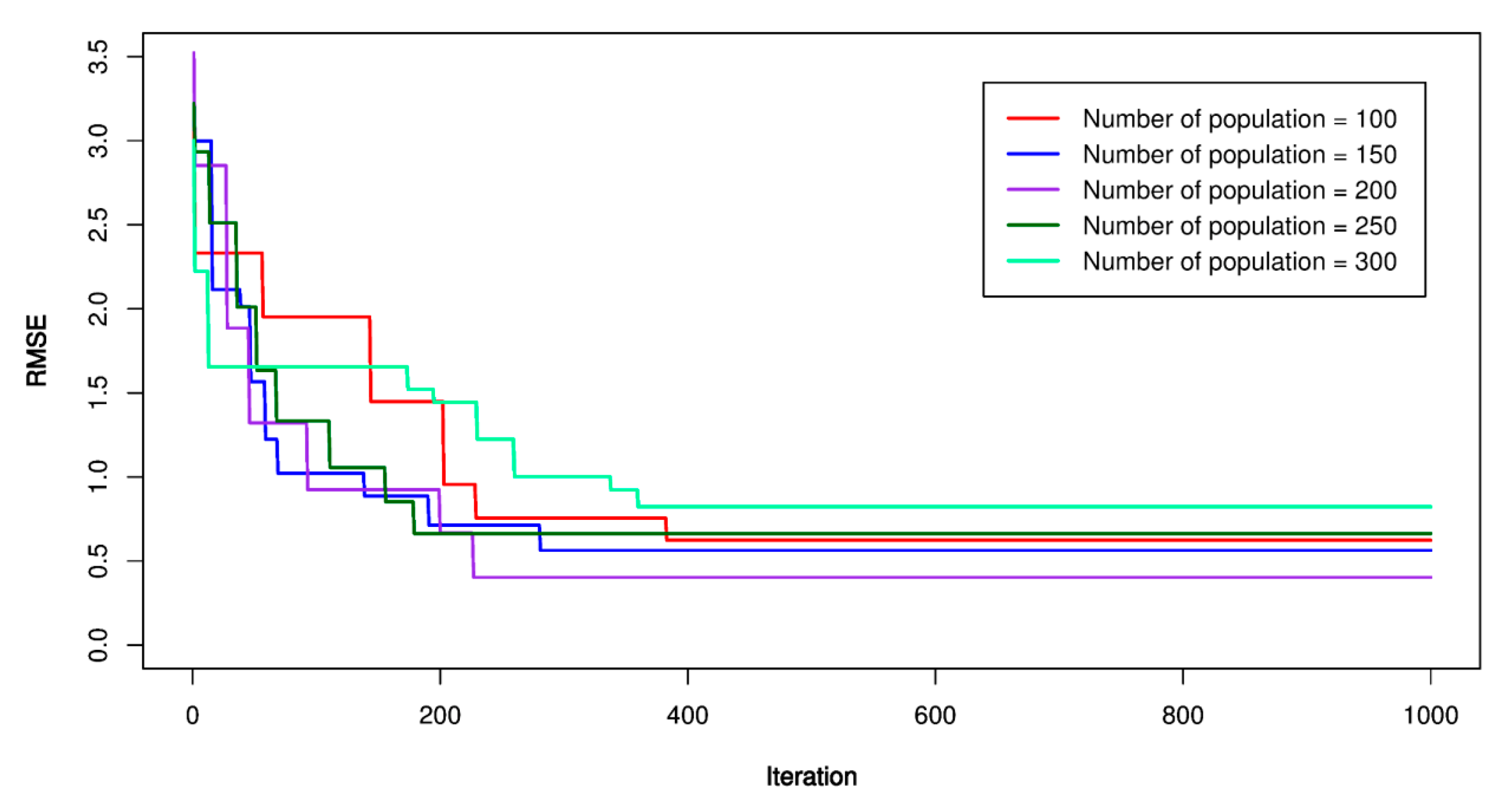 Sensors 20 00132 g019