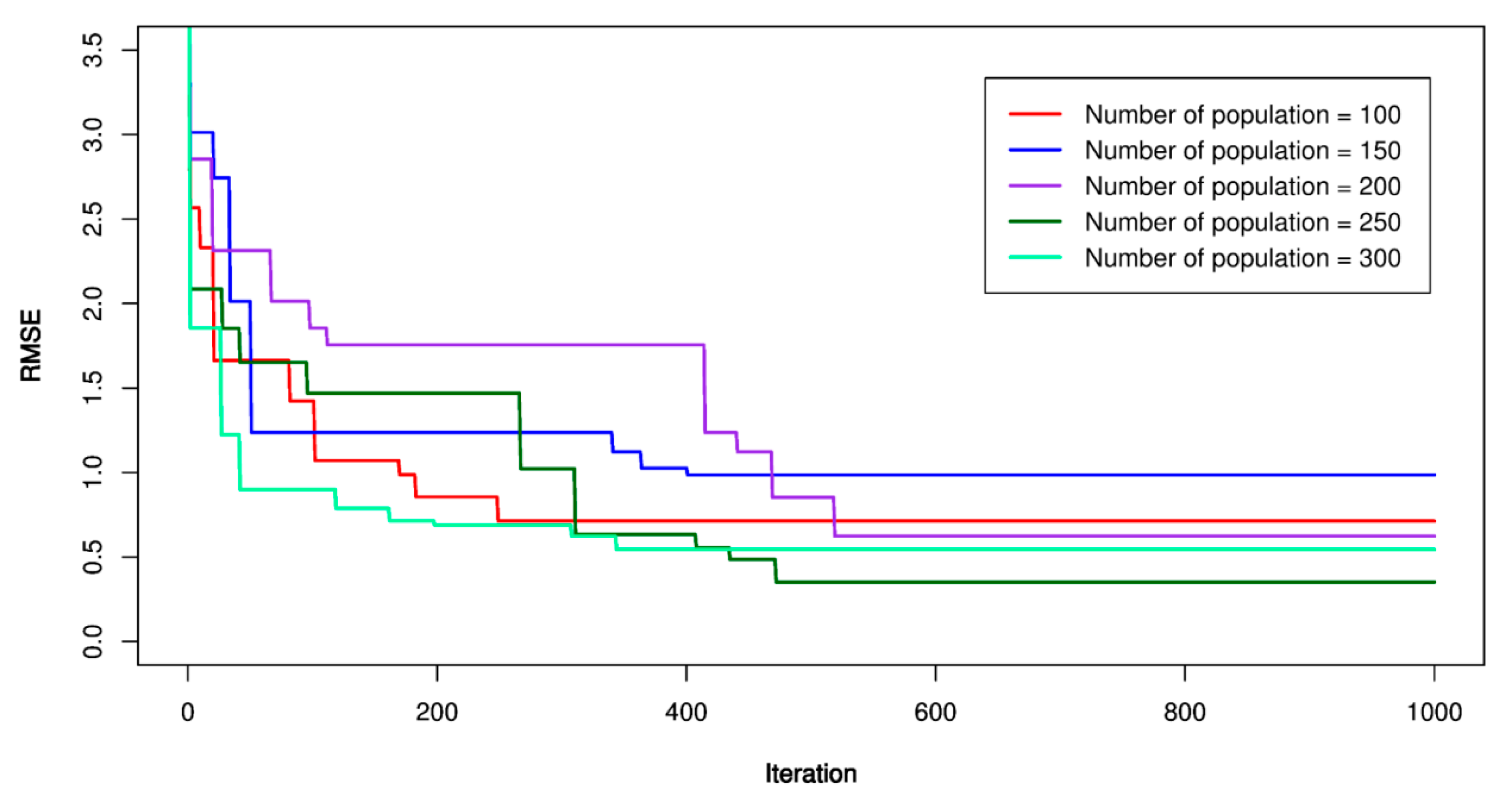 Sensors 20 00132 g020