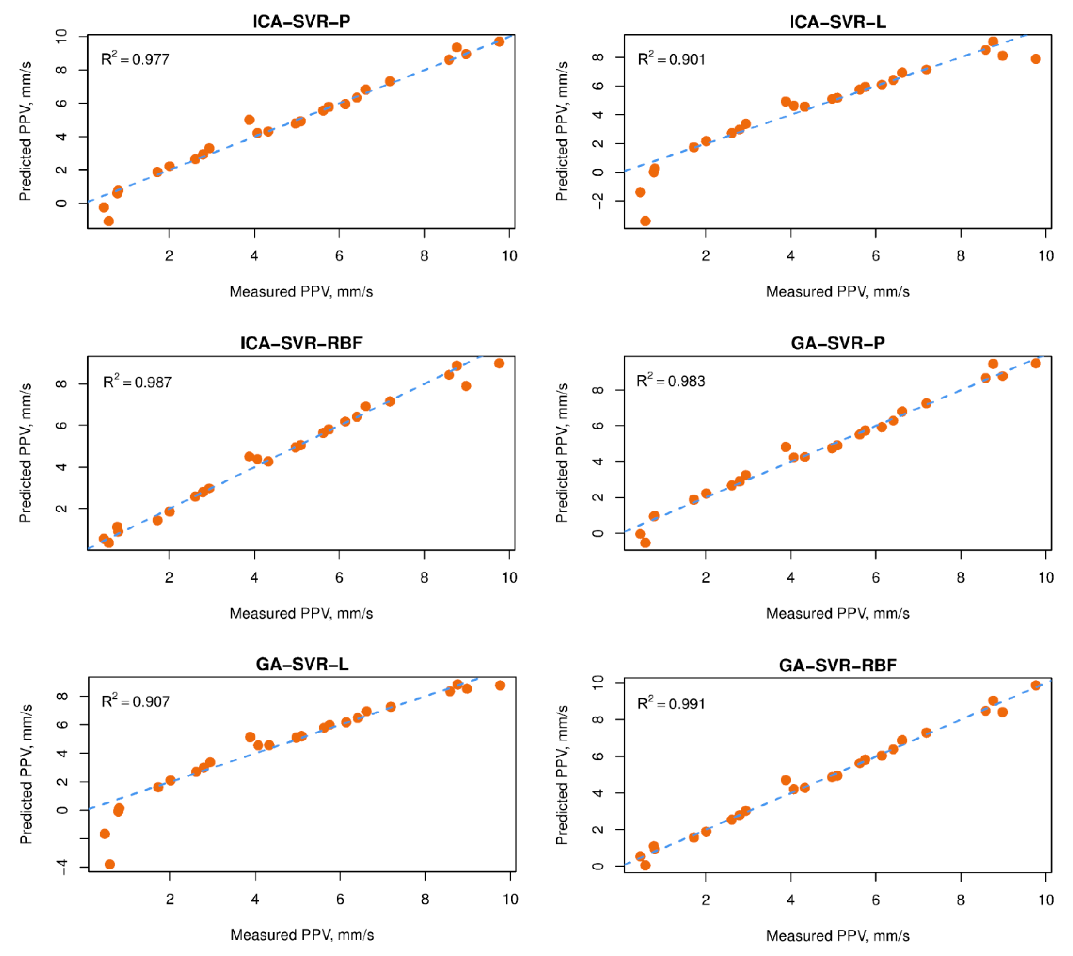 Sensors 20 00132 g021b