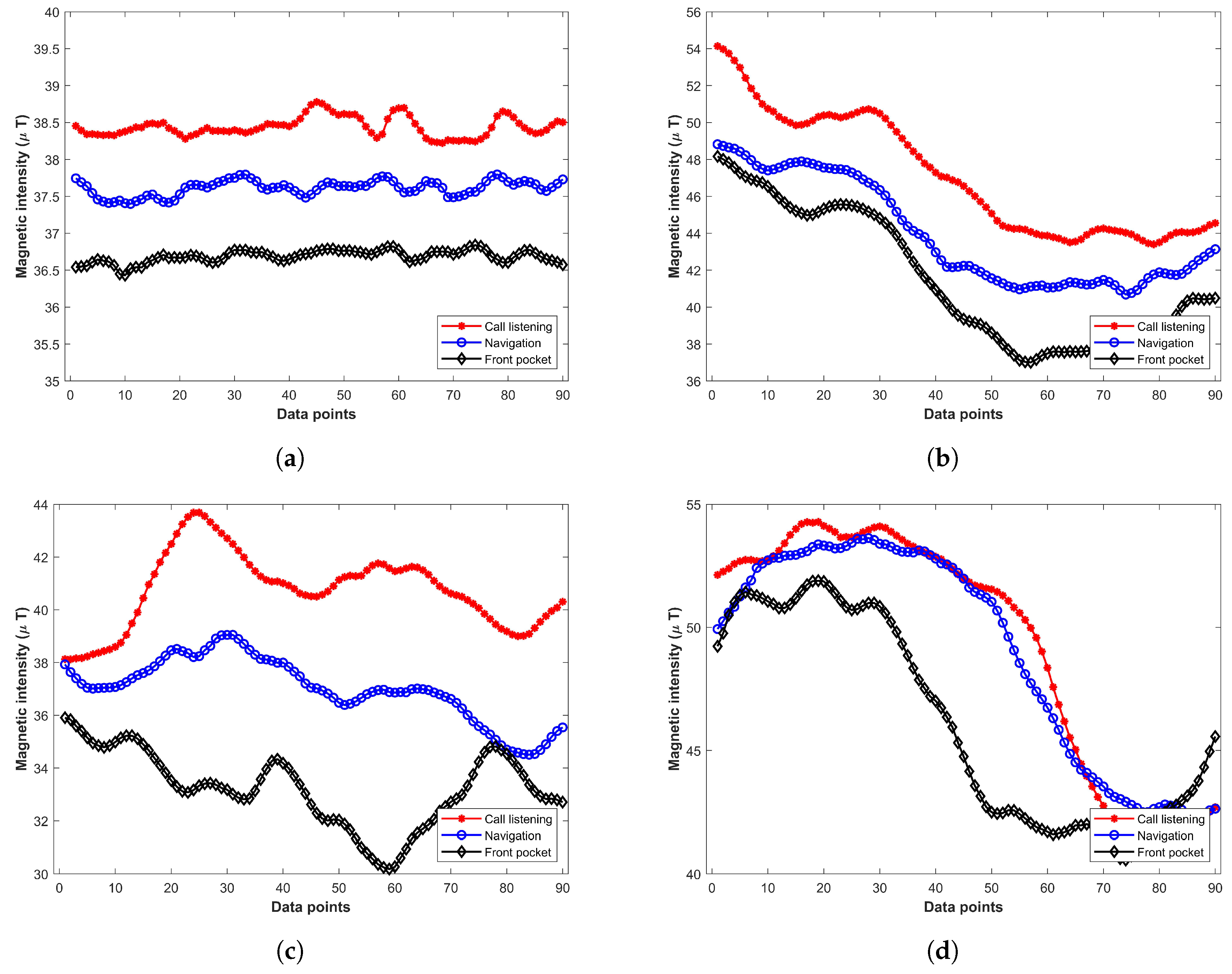 Sensors 20 00133 g002 Sensors 20 00133 g002