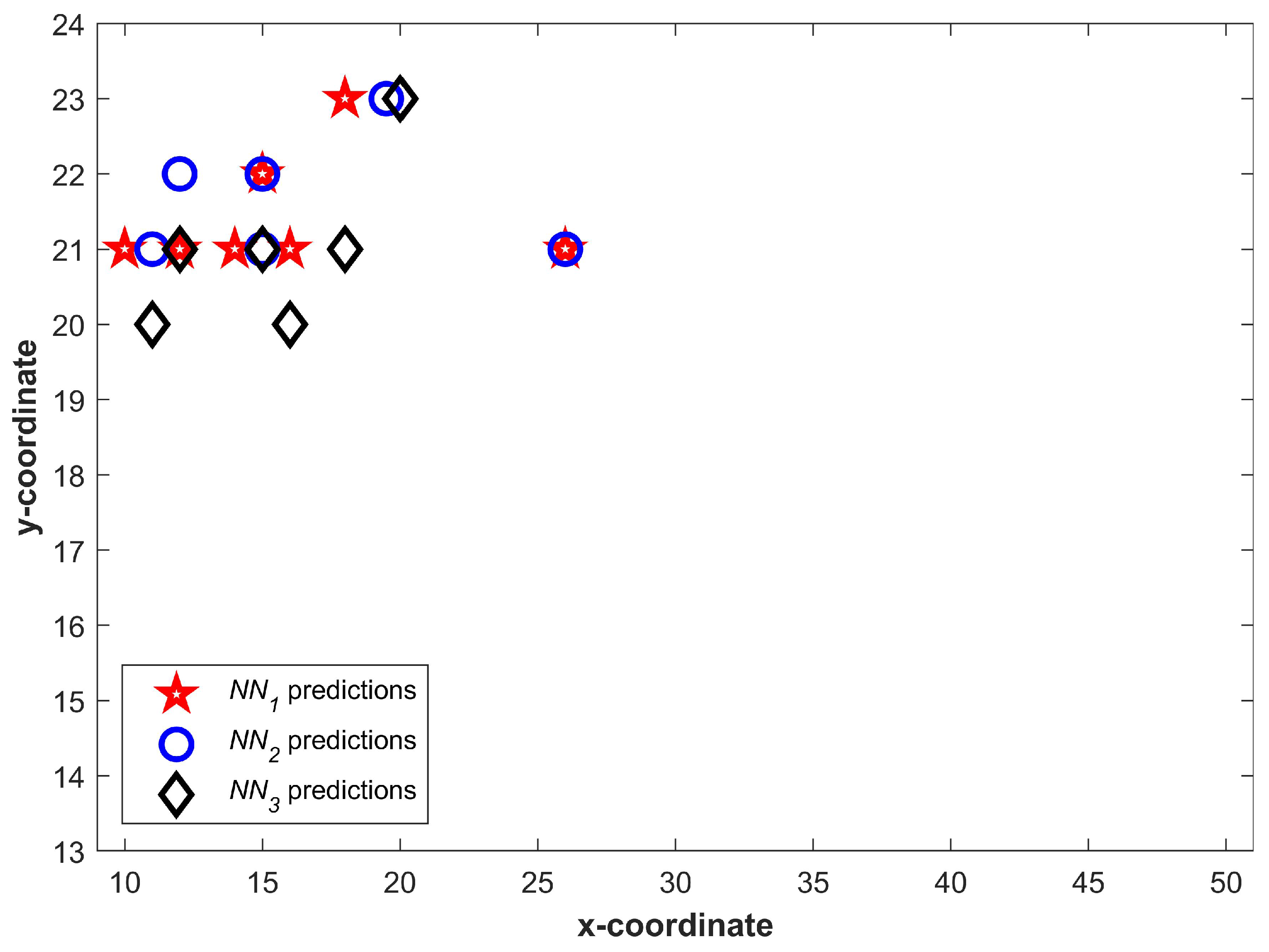 Sensors 20 00133 g008 Sensors 20 00133 g008