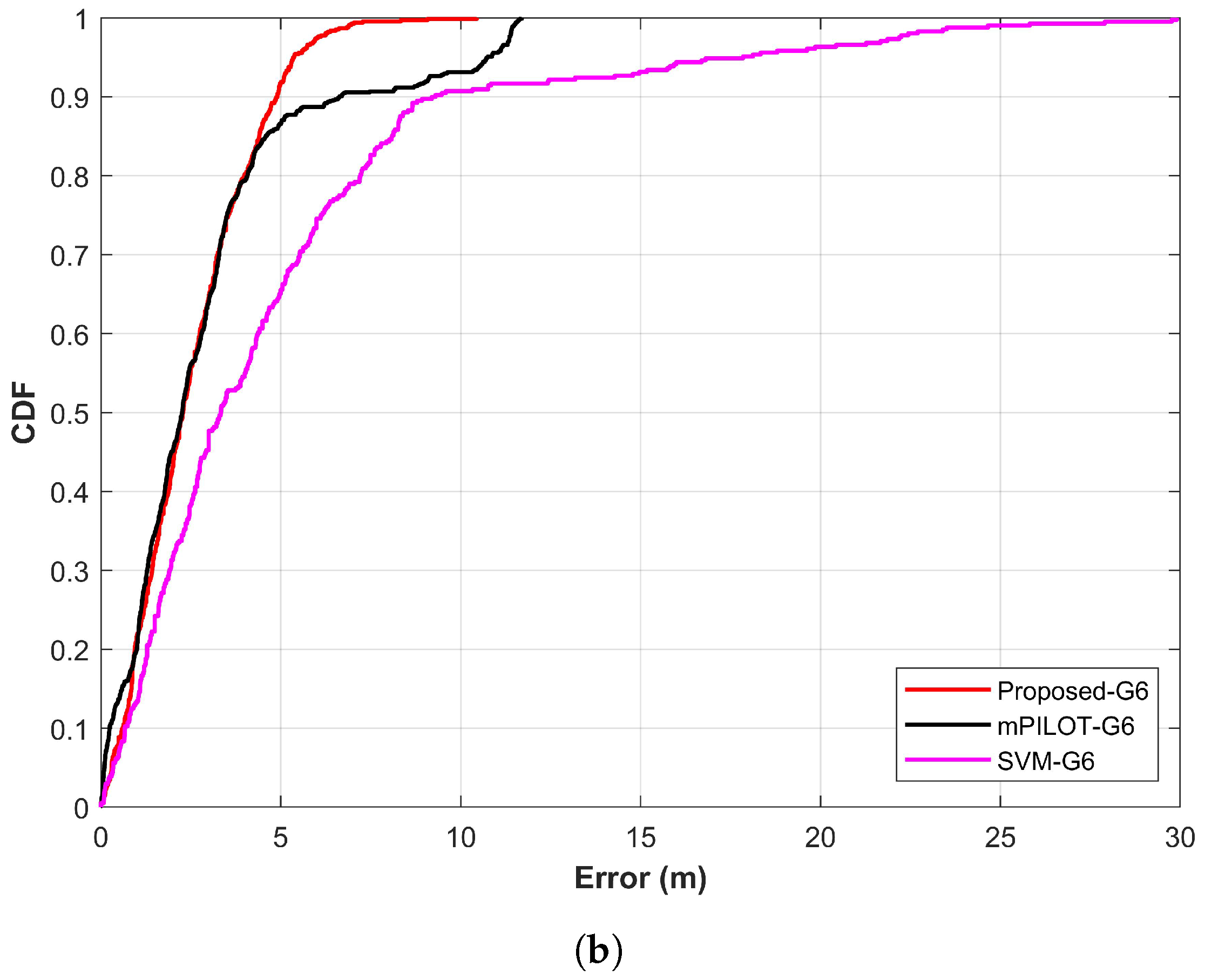 Sensors 20 00133 g015b Sensors 20 00133 g015b