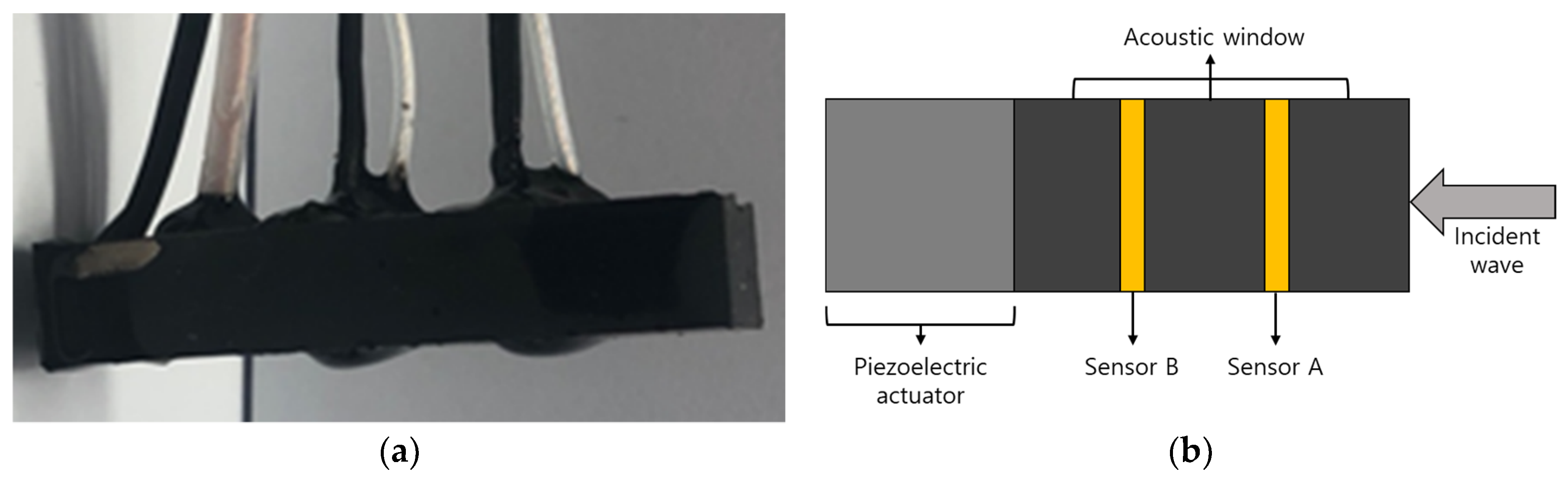 Sensors 20 00134 g001