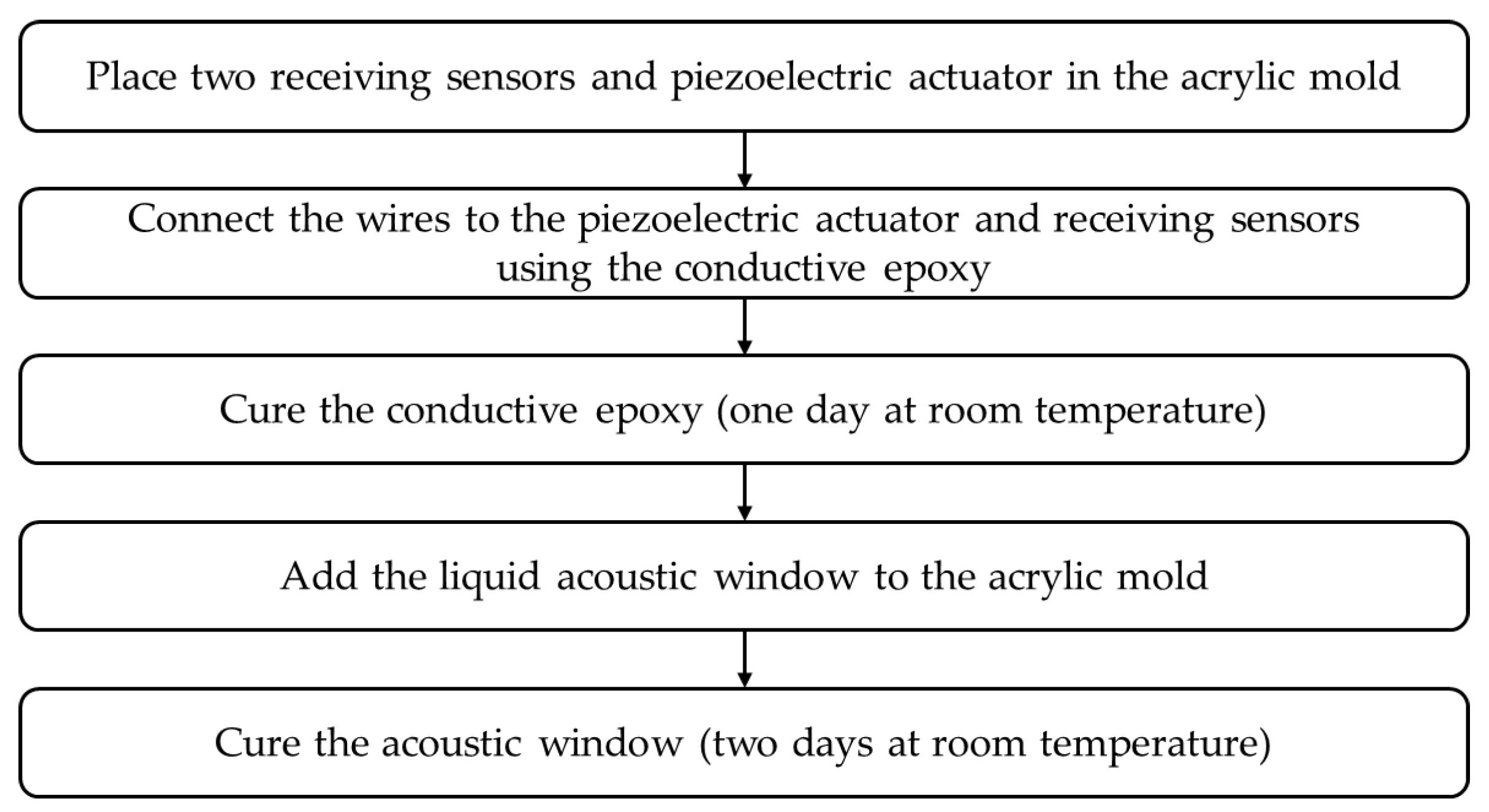 Sensors 20 00134 g002