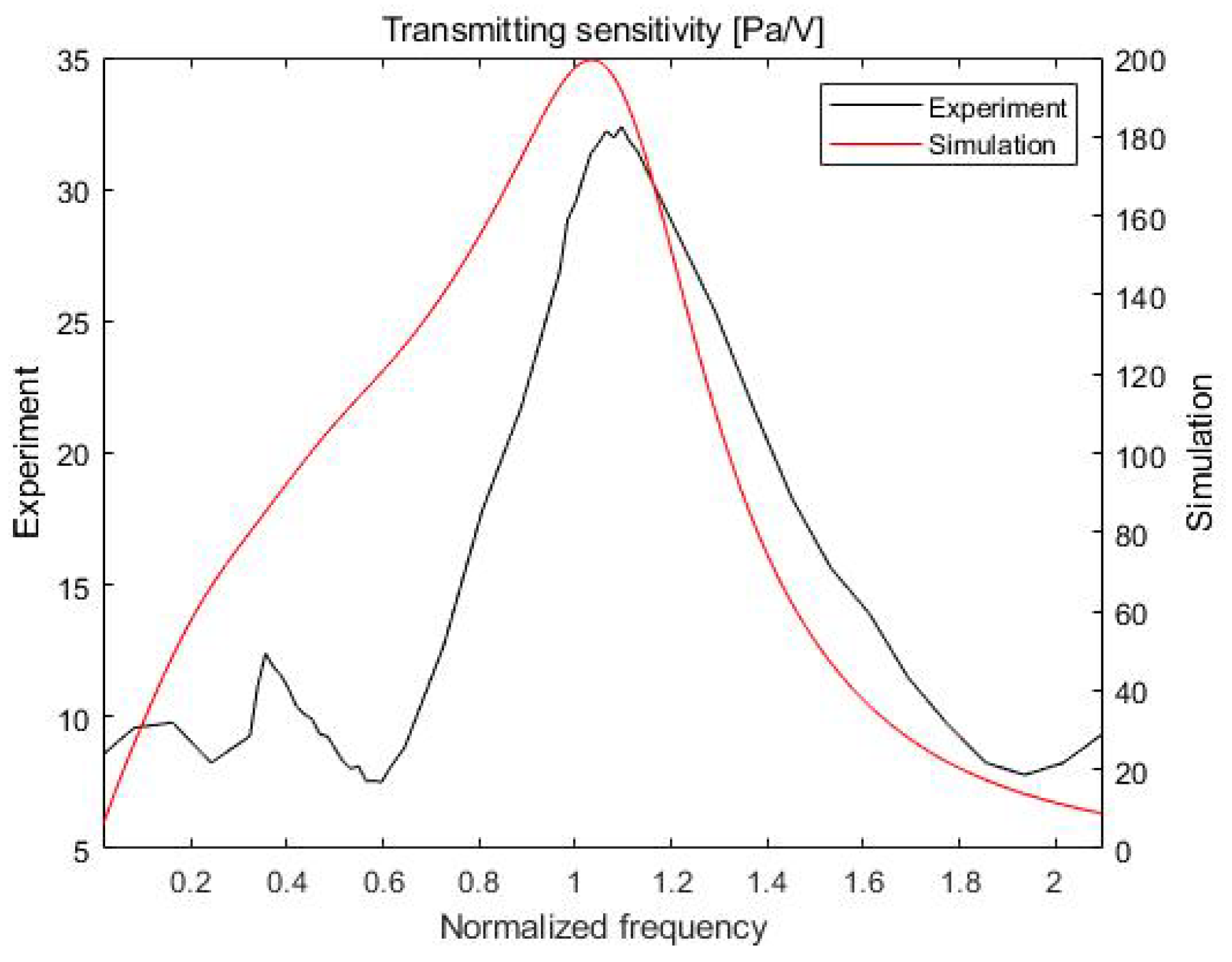 Sensors 20 00134 g006