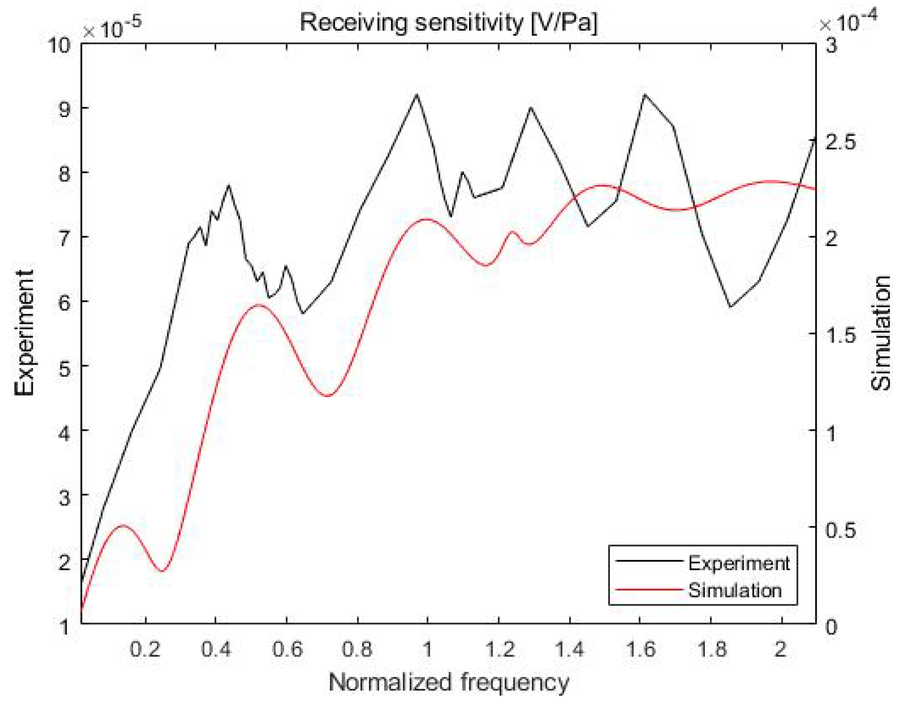 Sensors 20 00134 g007