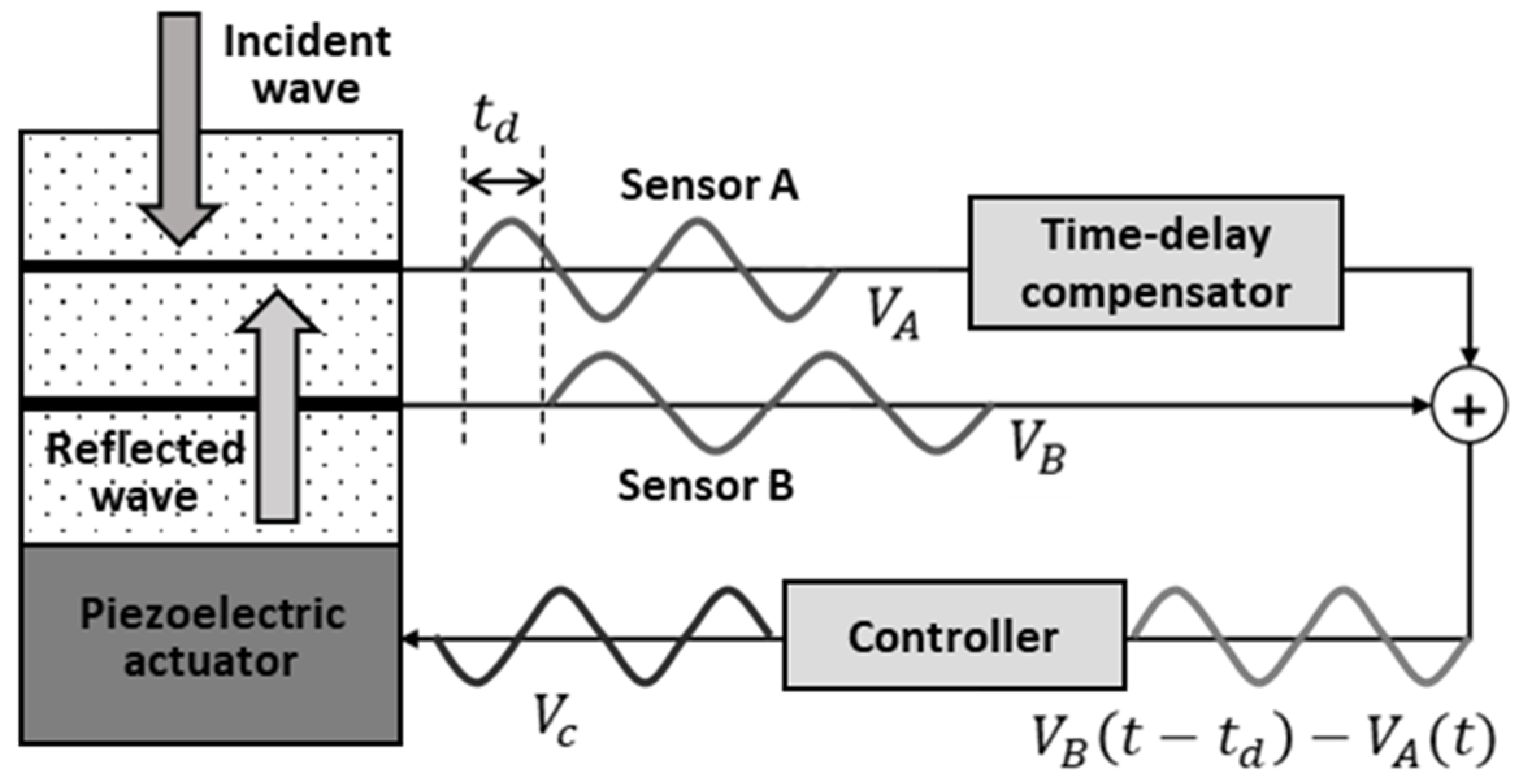 Sensors 20 00134 g010
