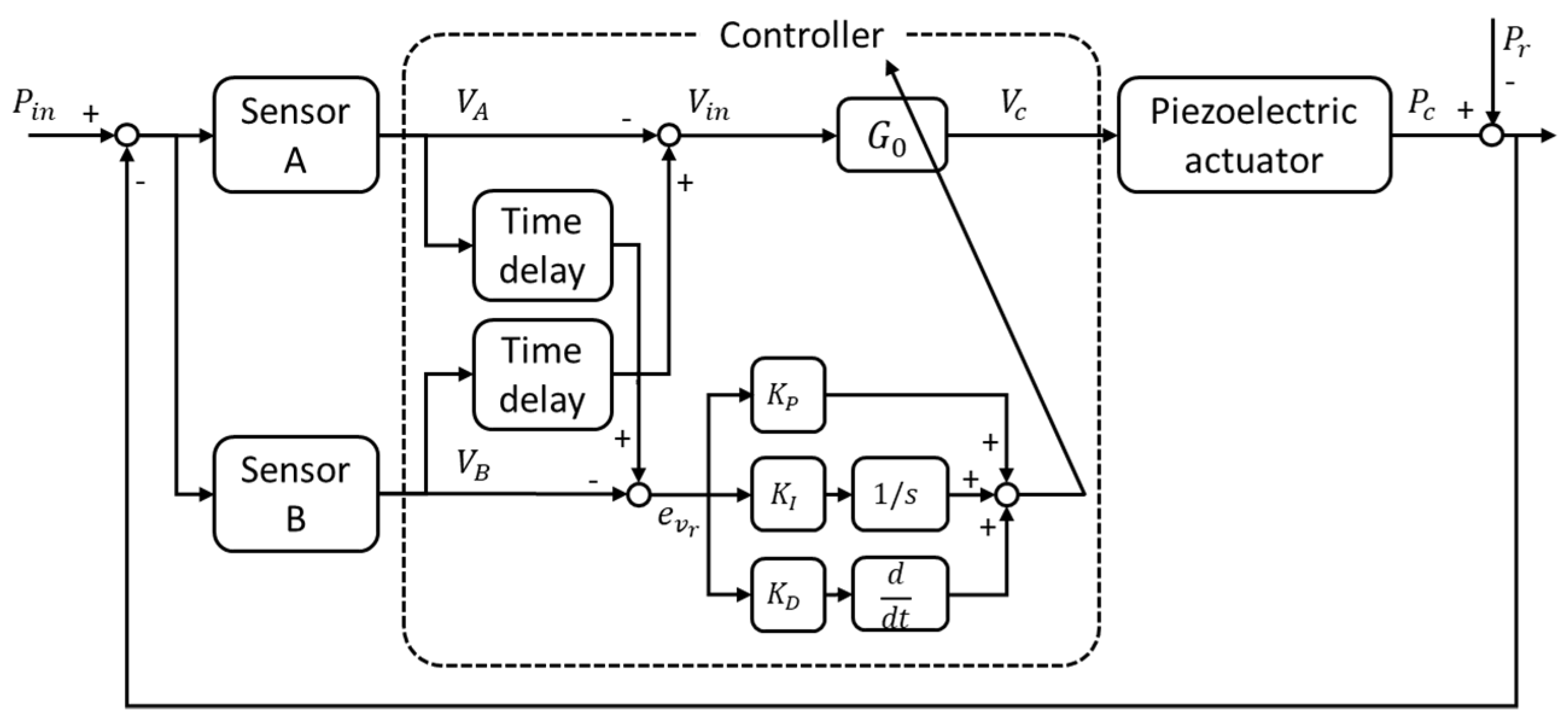 Sensors 20 00134 g012