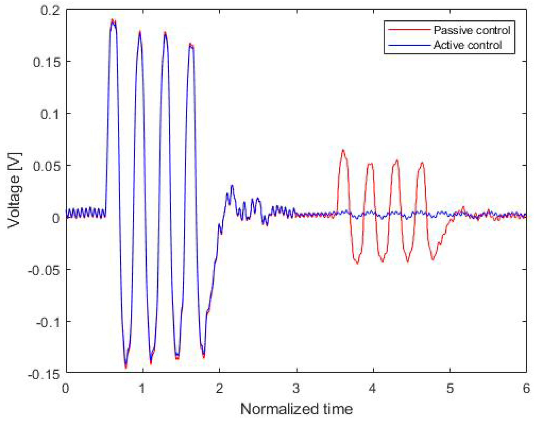 Sensors 20 00134 g014