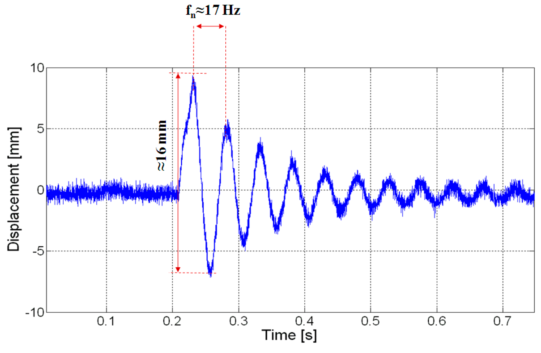 Sensors 20 00136 g006