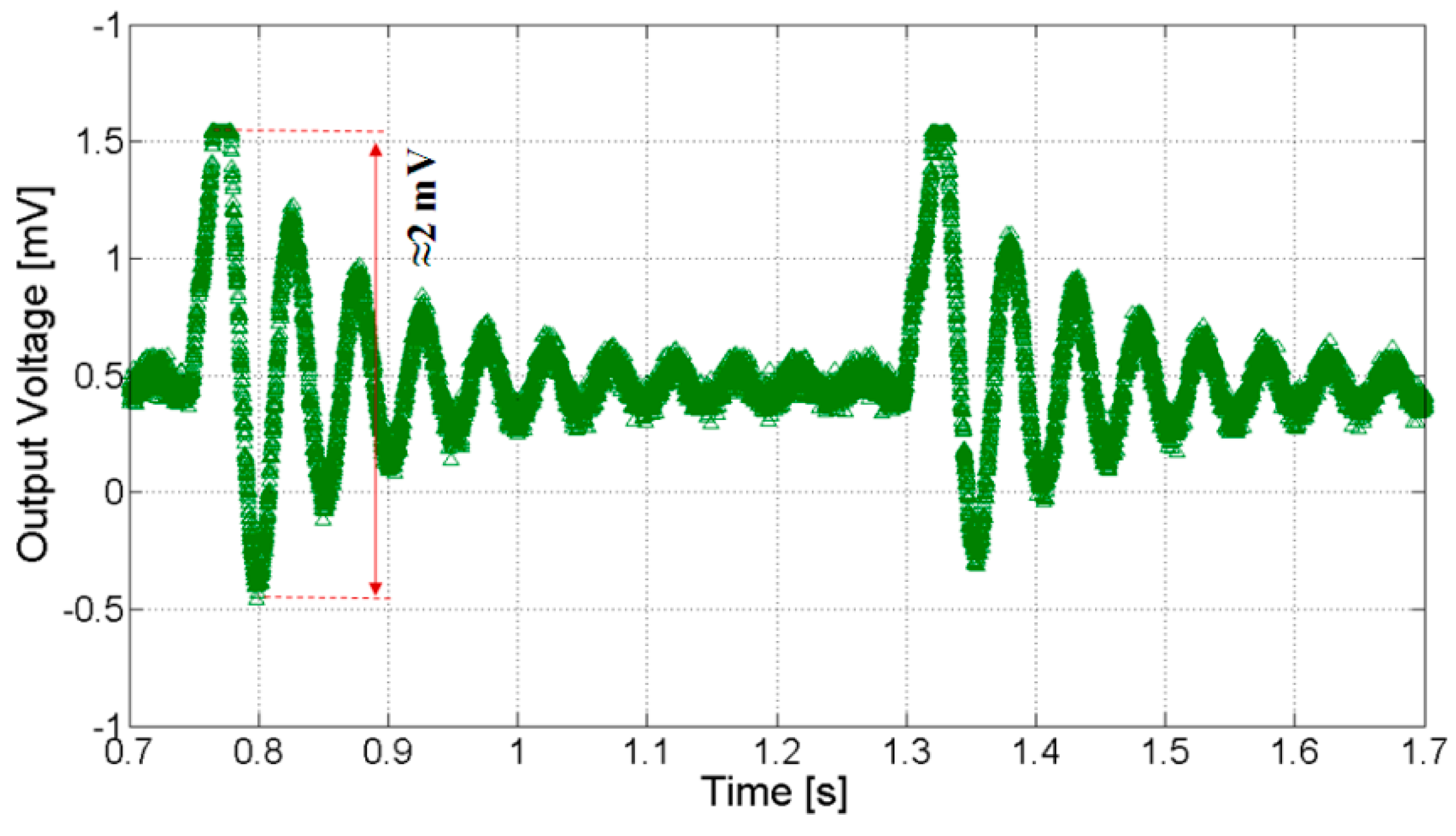 Sensors 20 00136 g007