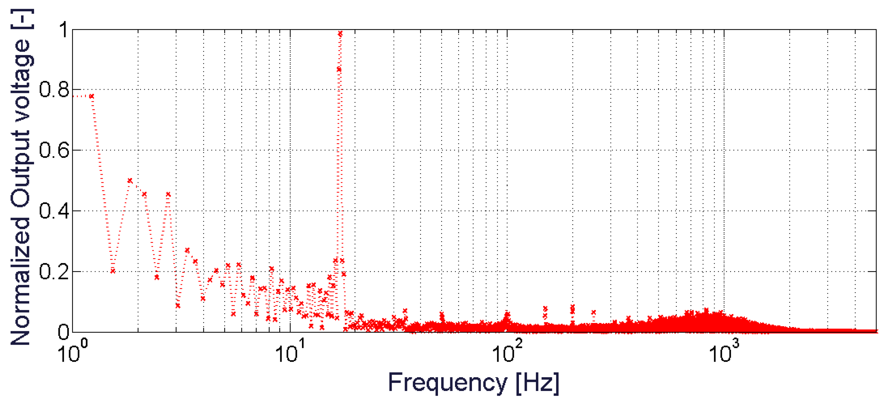 Sensors 20 00136 g008