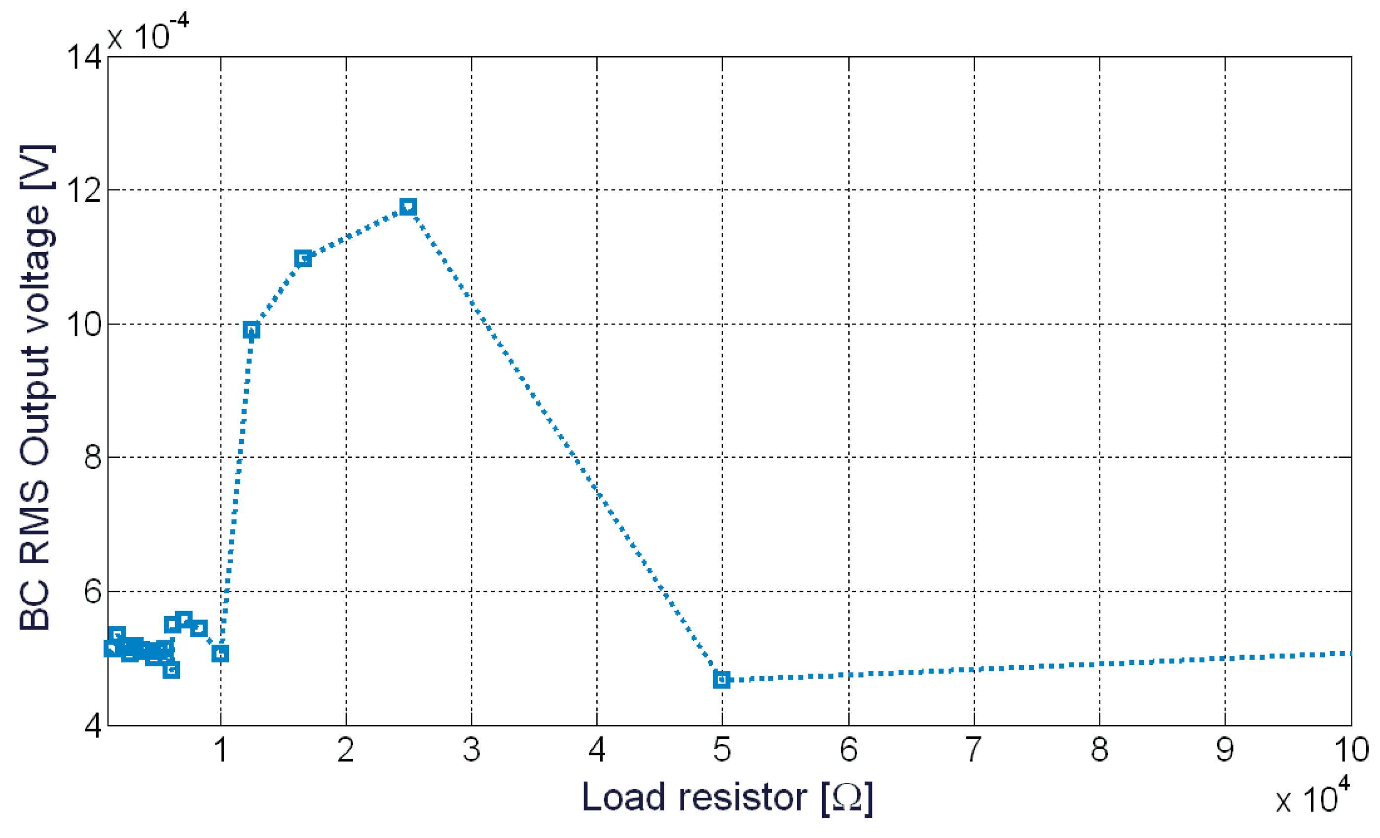 Sensors 20 00136 g009