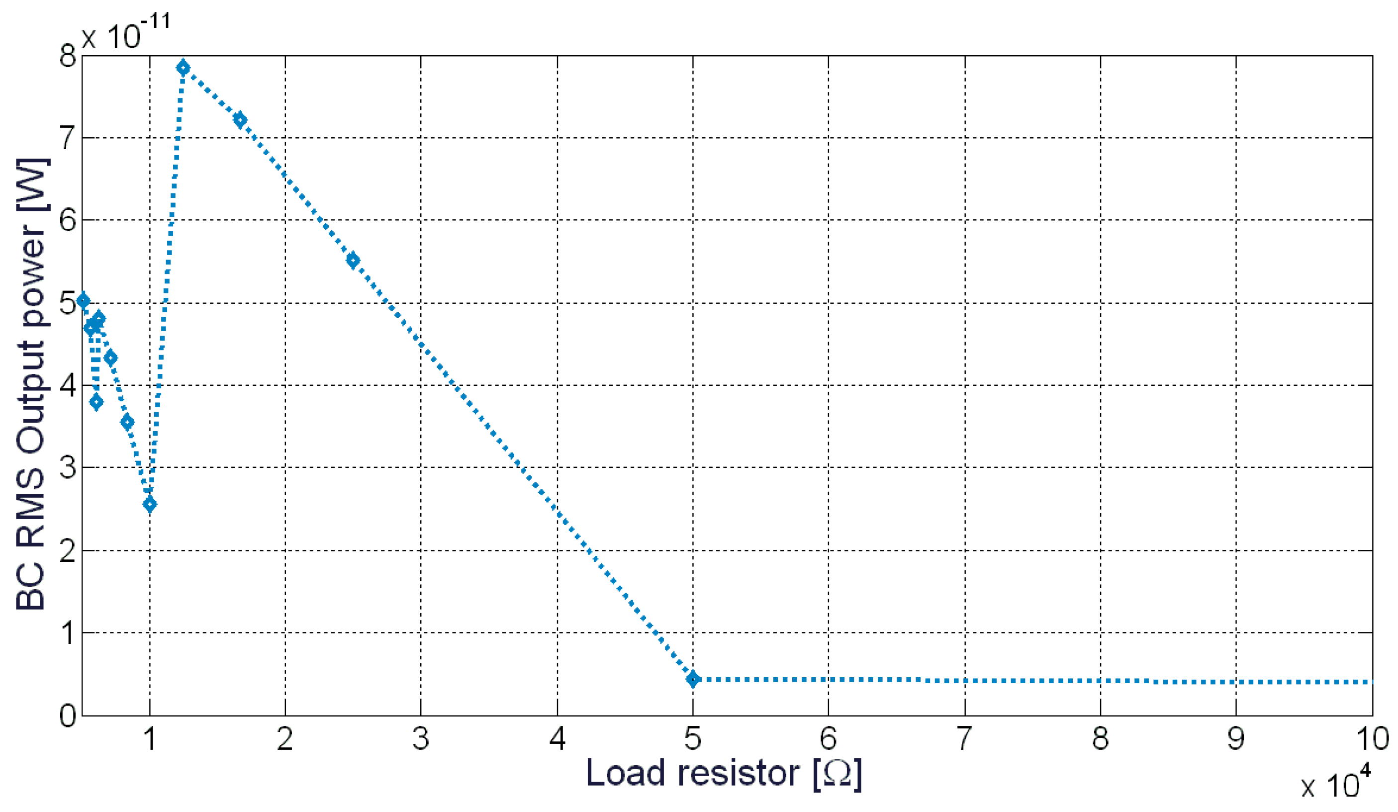 Sensors 20 00136 g010